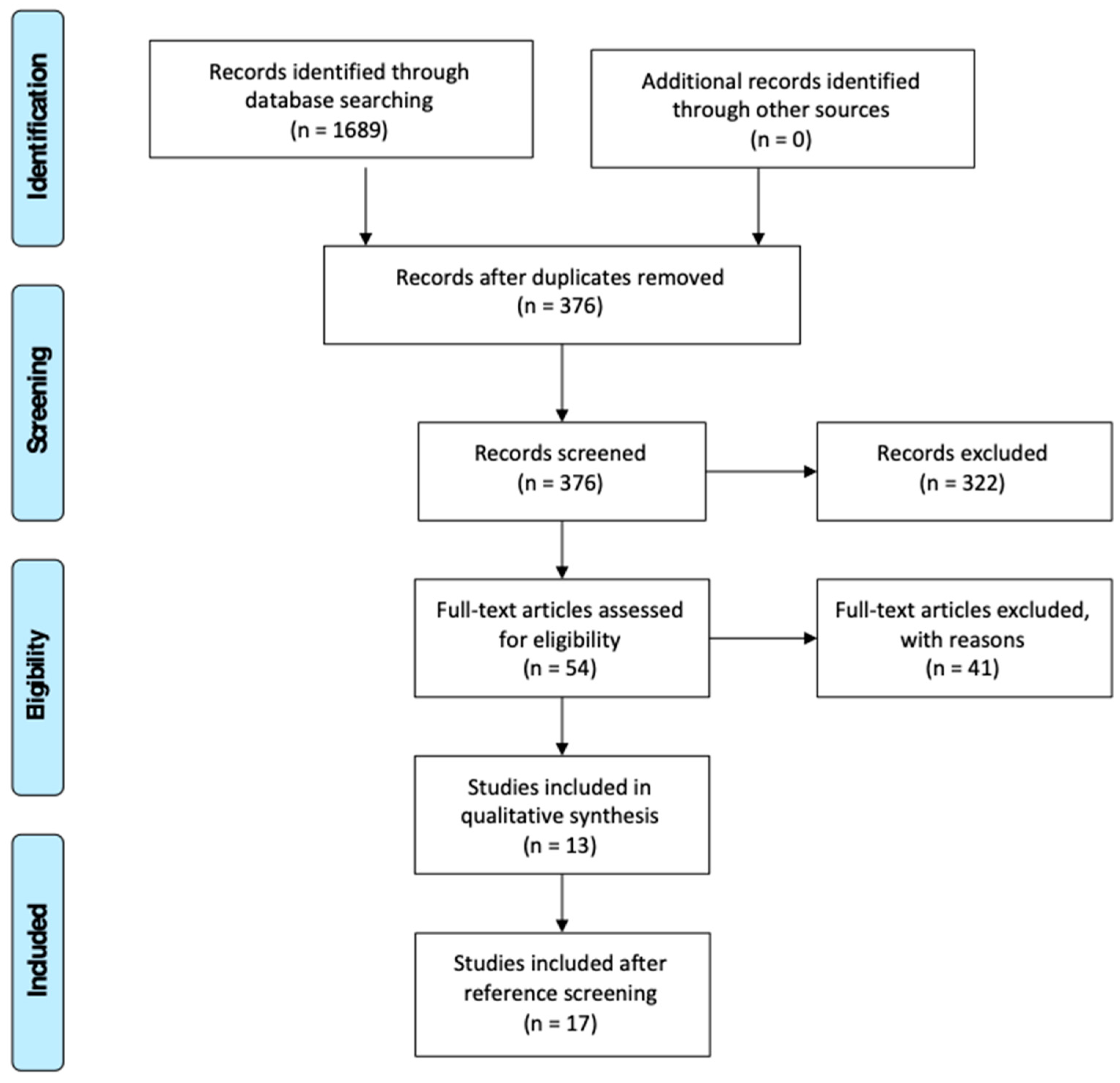 Dentistry 11 00095 g002 Dentistry 11 00095 g002