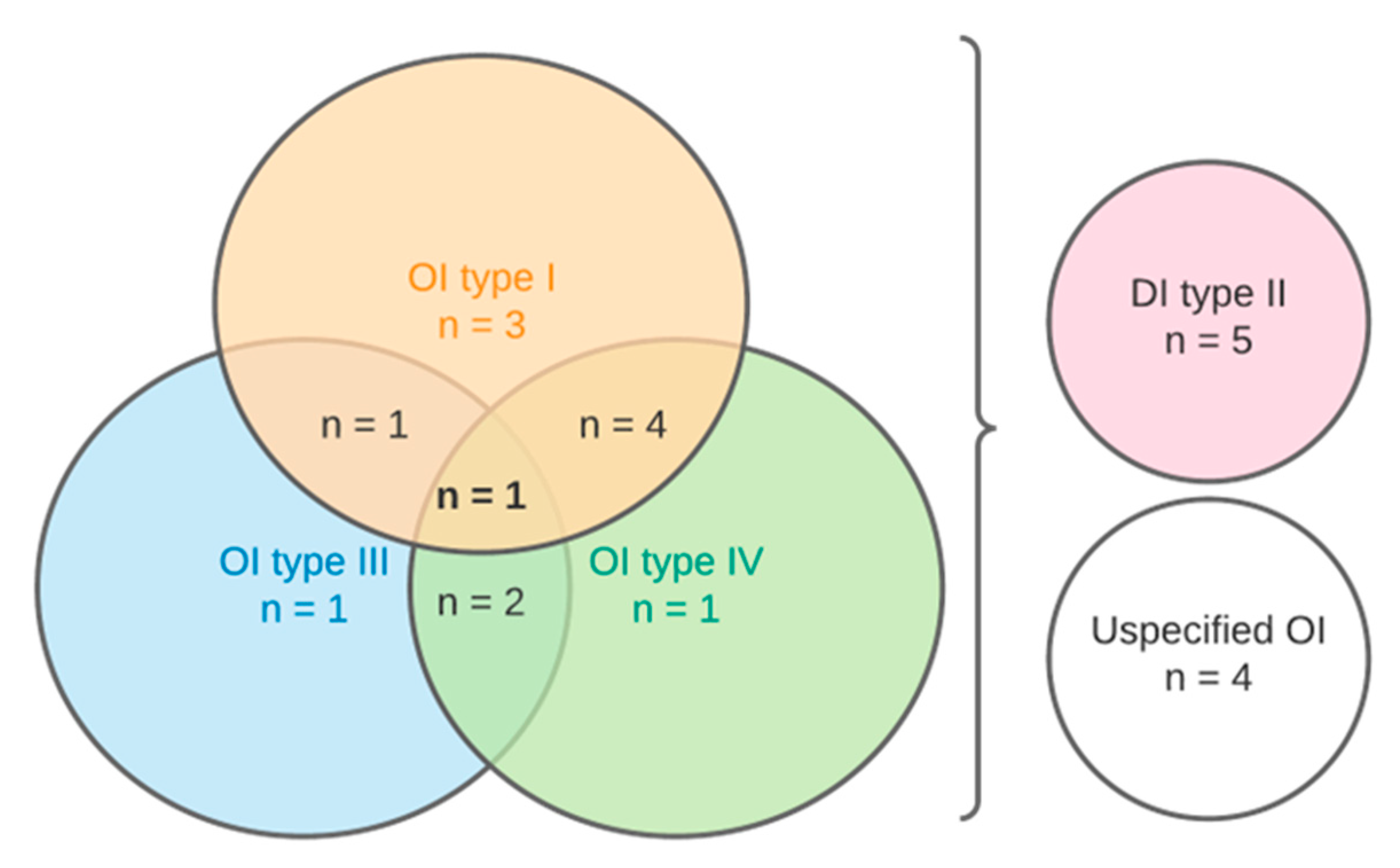 Dentistry 11 00095 g003 Dentistry 11 00095 g003