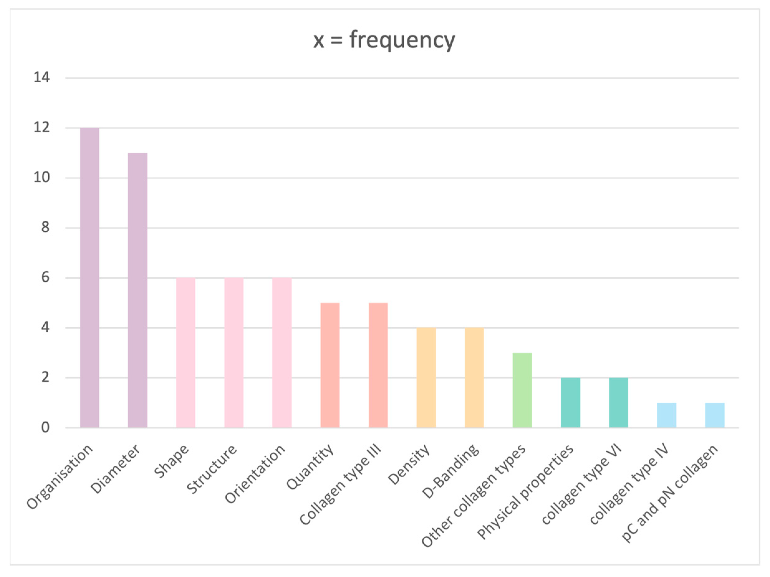 Dentistry 11 00095 g004 Dentistry 11 00095 g004