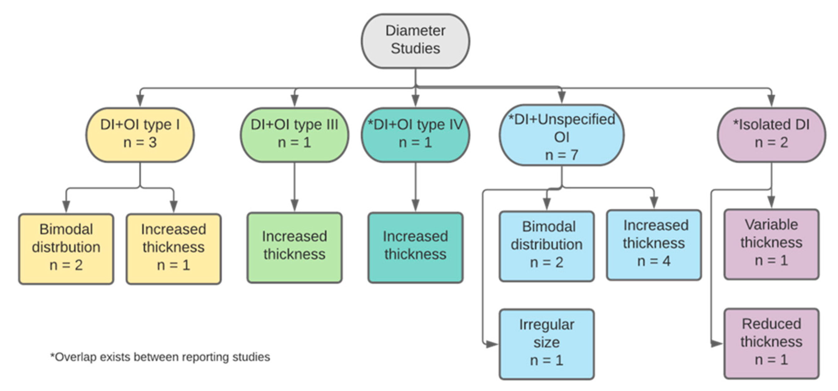 Dentistry 11 00095 g008 Dentistry 11 00095 g008