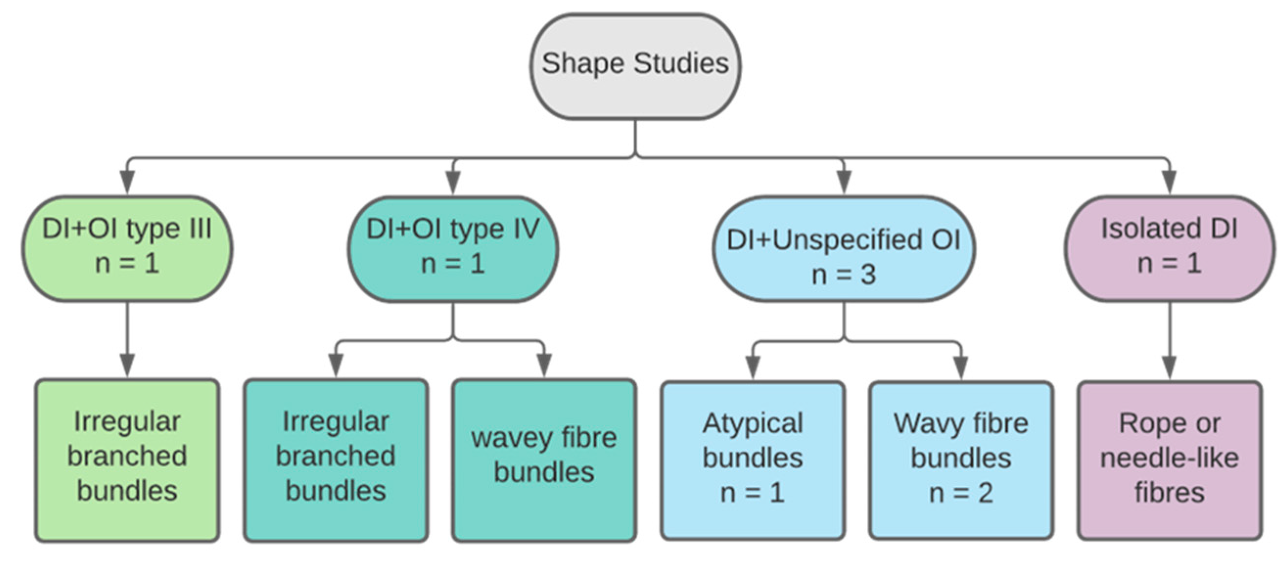 Dentistry 11 00095 g009 Dentistry 11 00095 g009