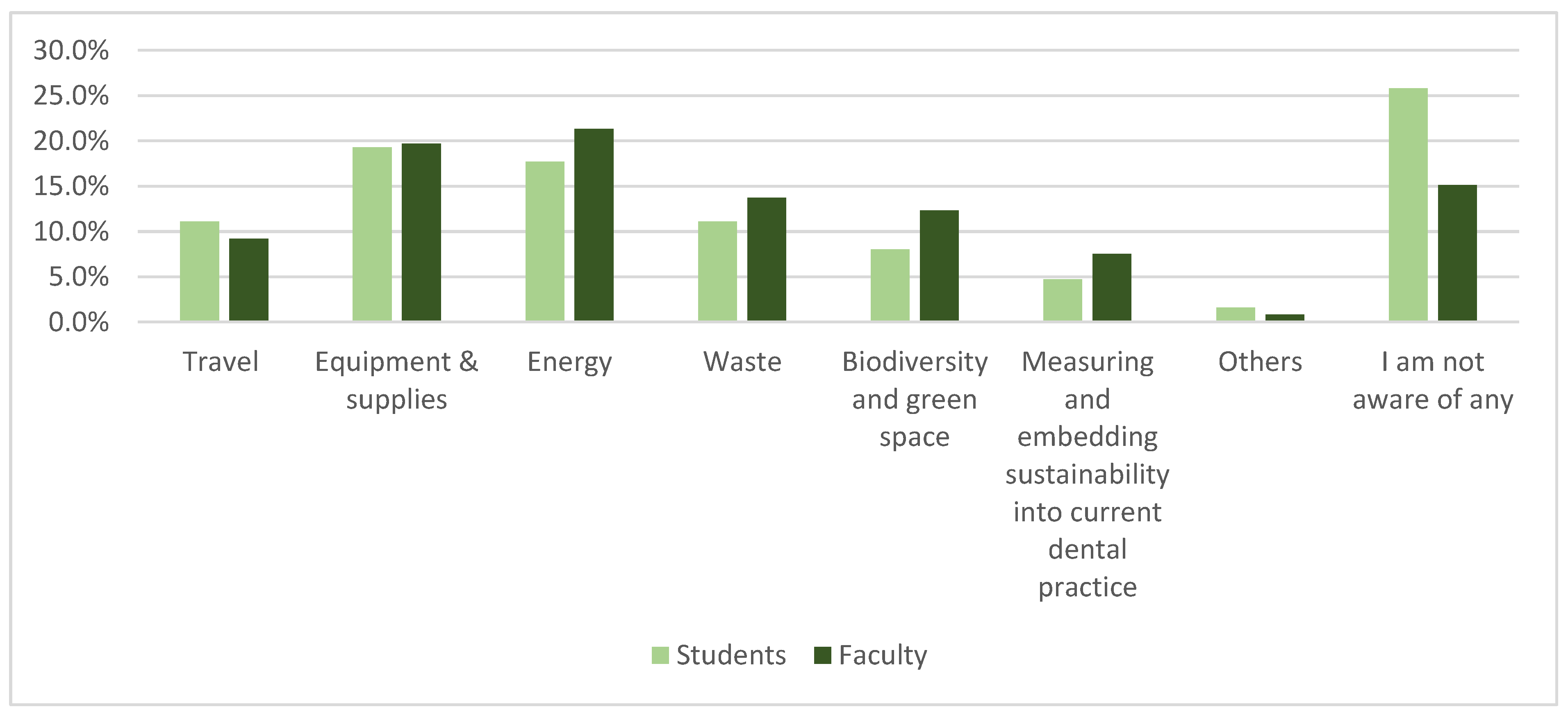 Dentistry 11 00103 g001