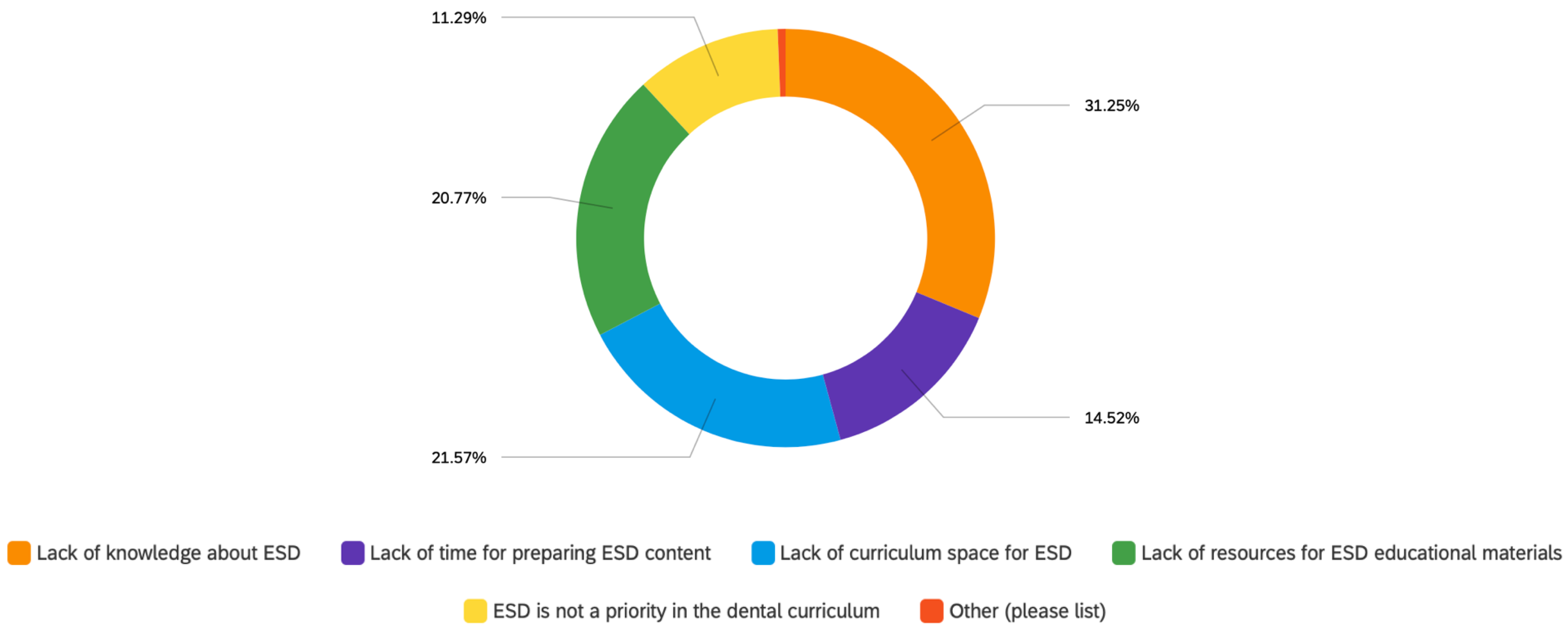 Dentistry 11 00103 g002