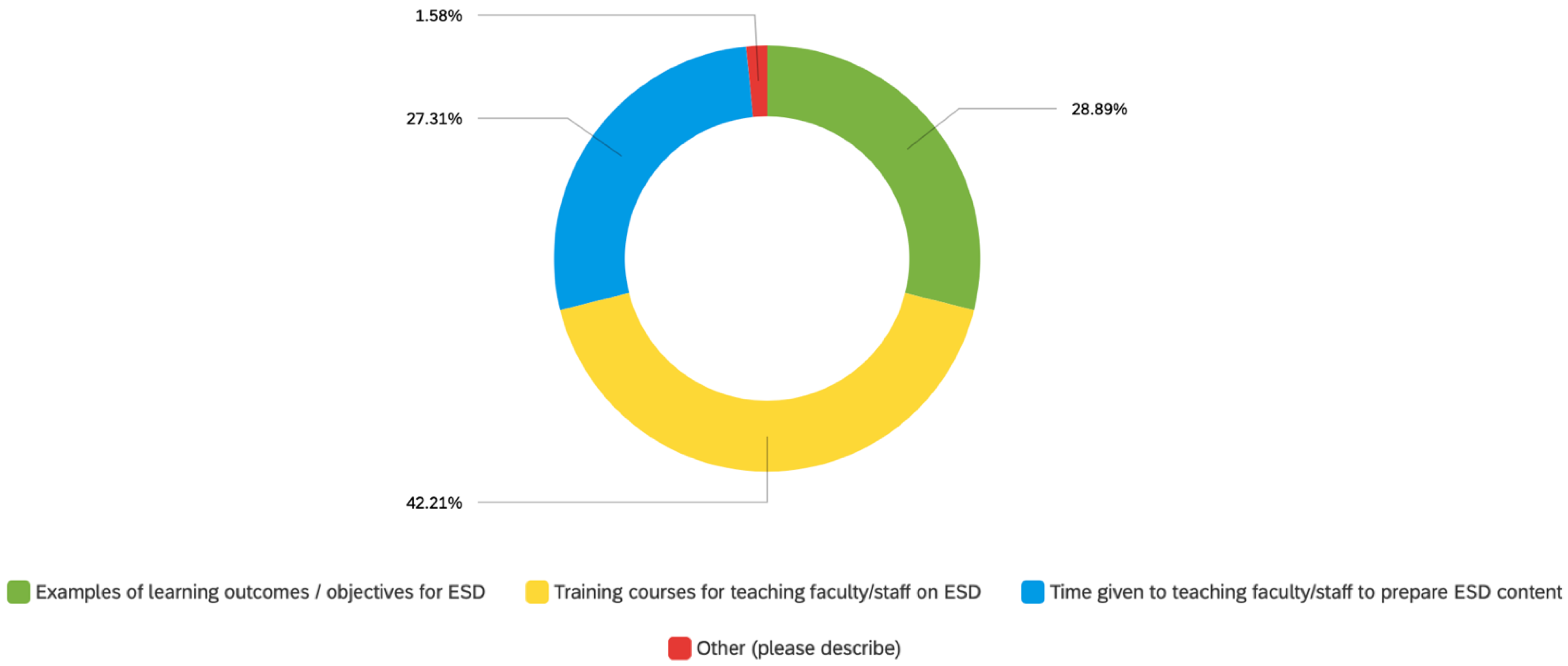 Dentistry 11 00103 g003