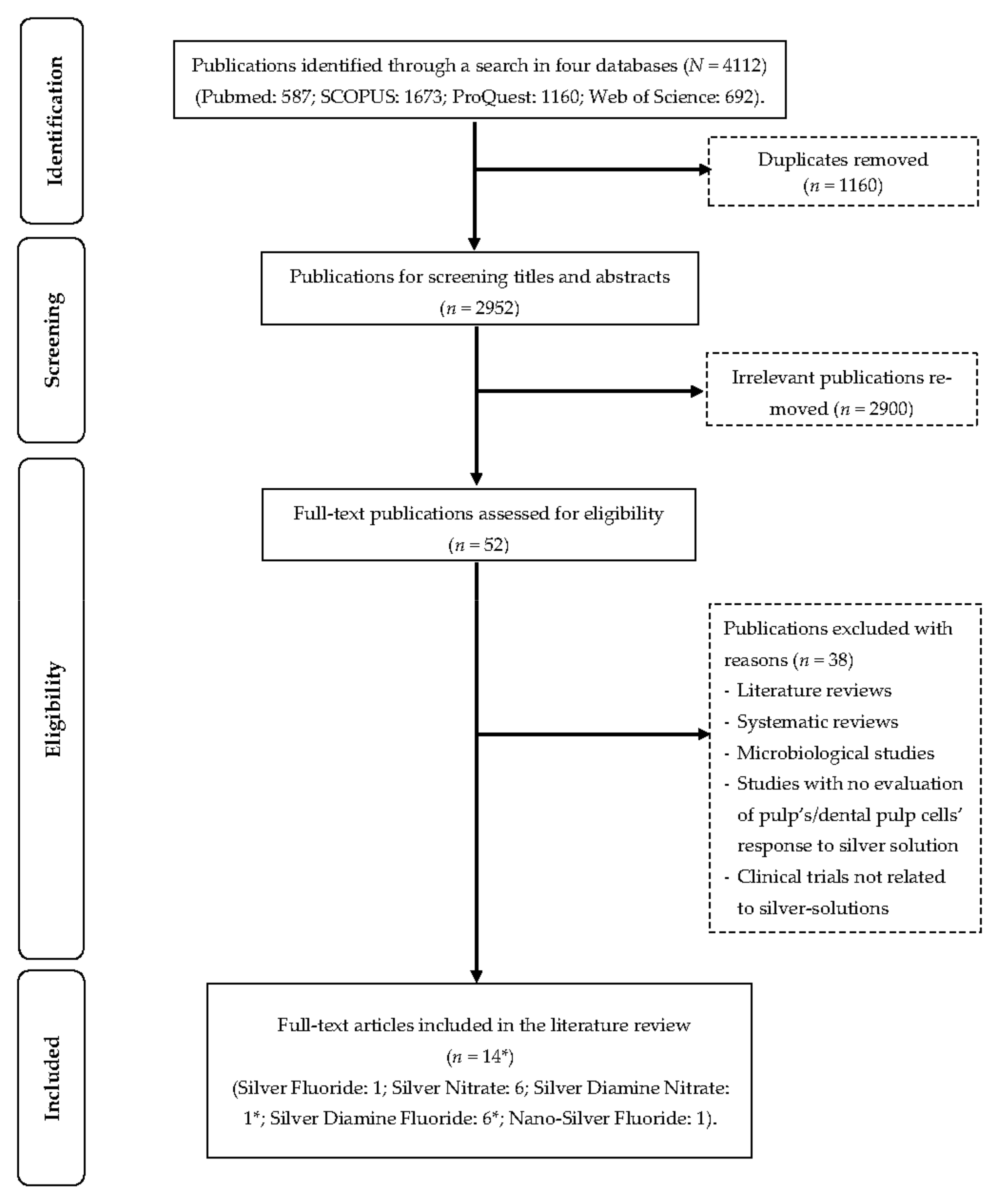 Dentistry 11 00114 g001