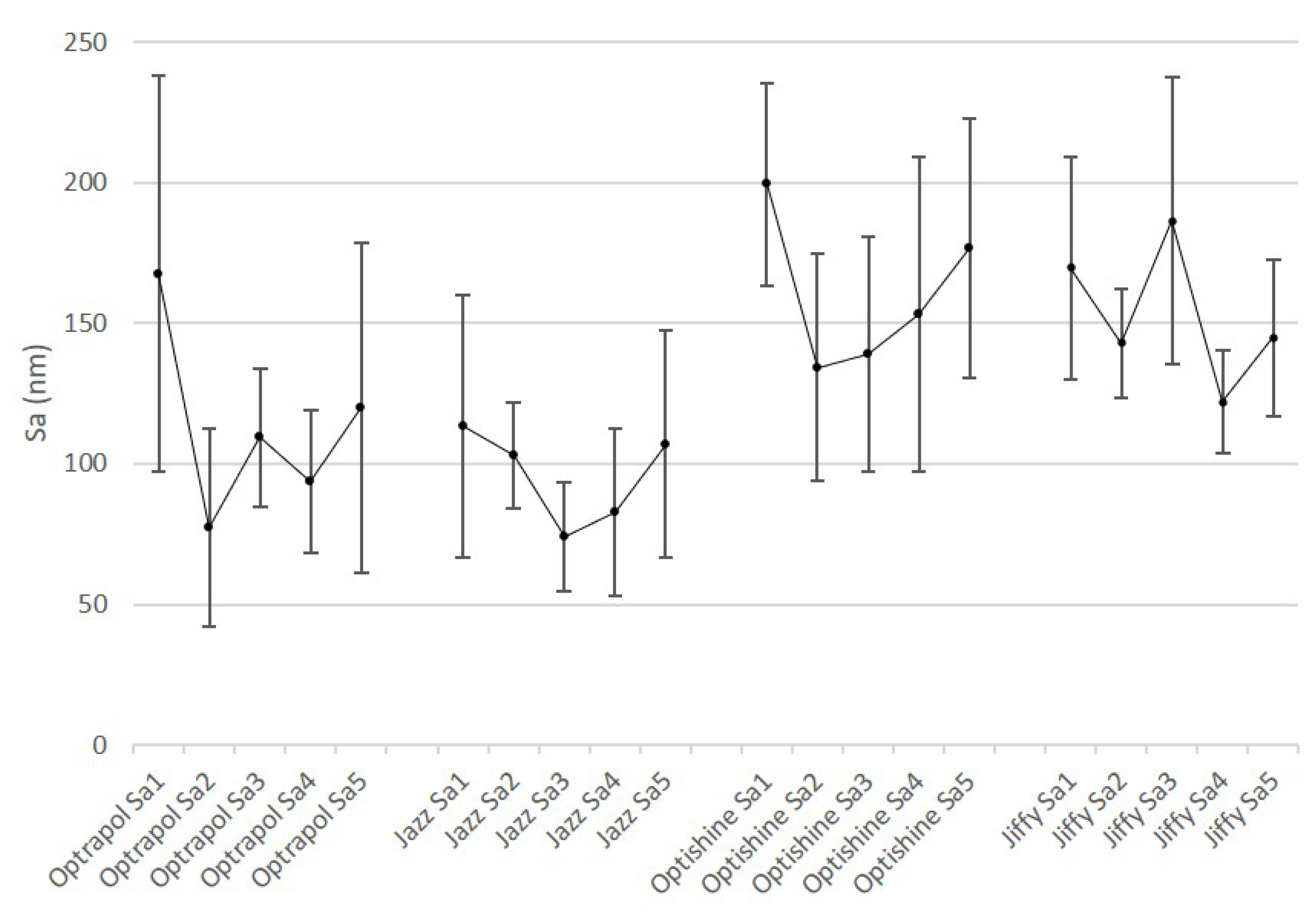 Dentistry 11 00128 g001