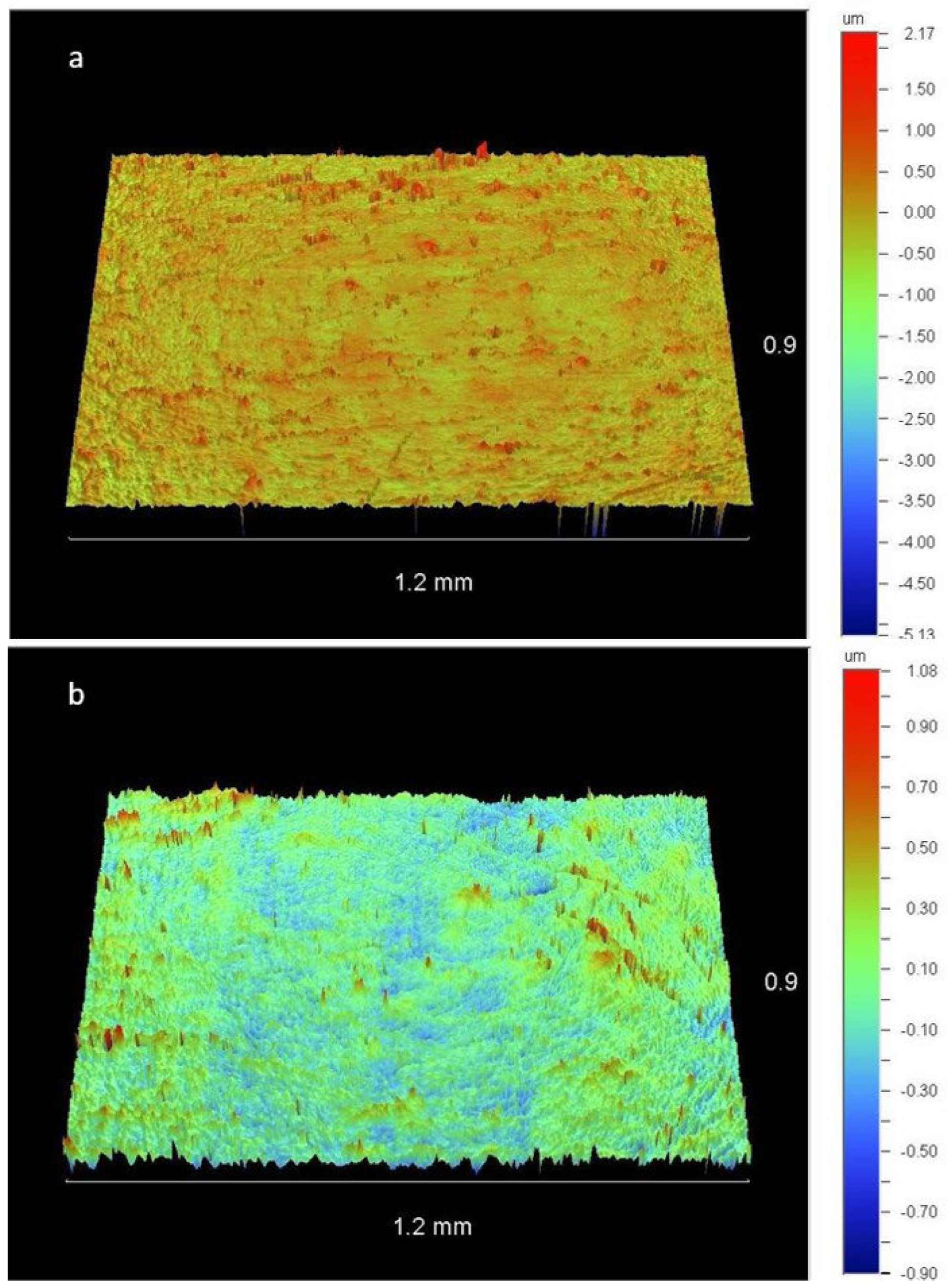 Dentistry 11 00128 g012