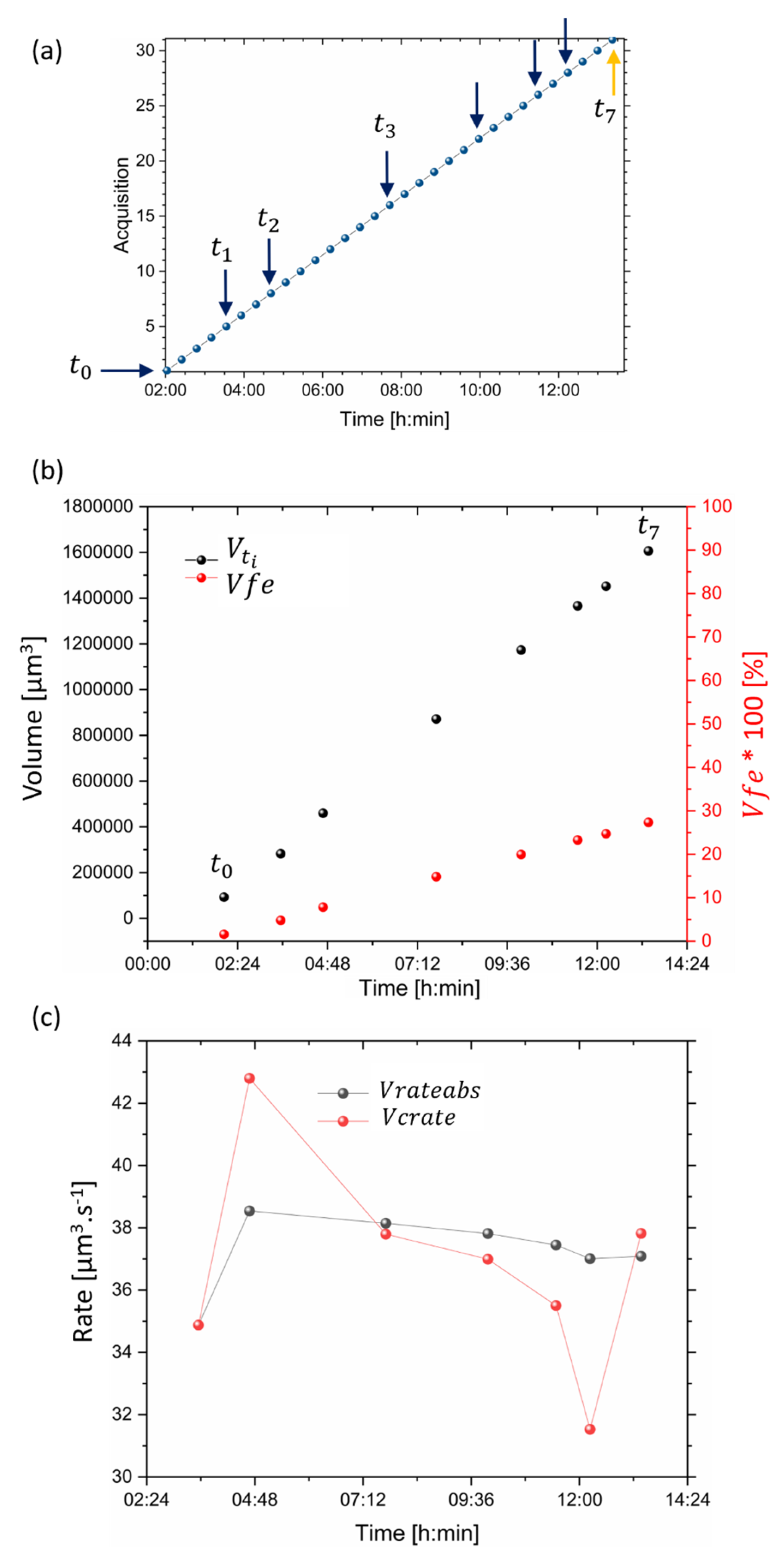 Dentistry 11 00130 g004 Dentistry 11 00130 g004