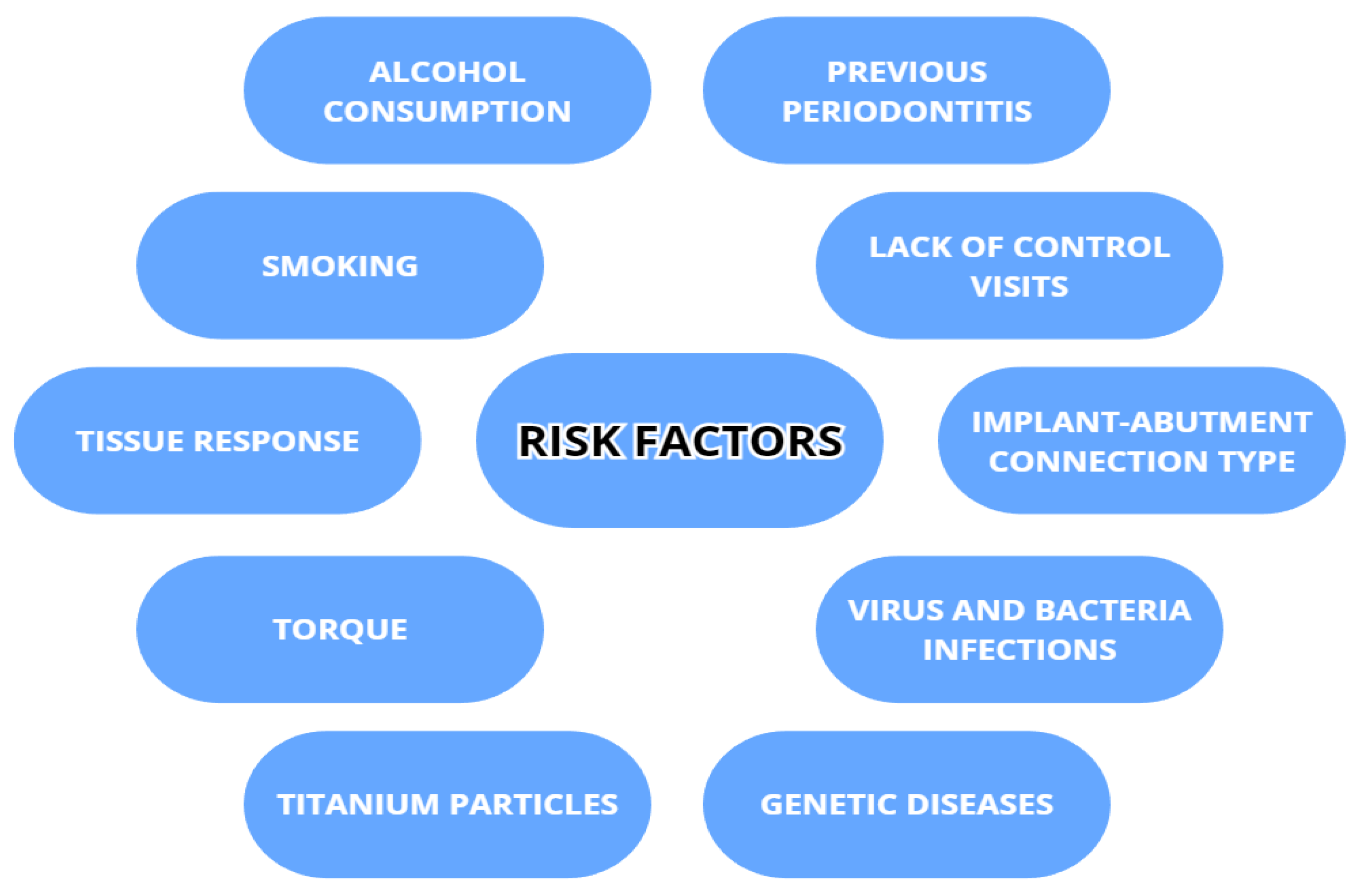 Dentistry 11 00134 g002 Dentistry 11 00134 g002