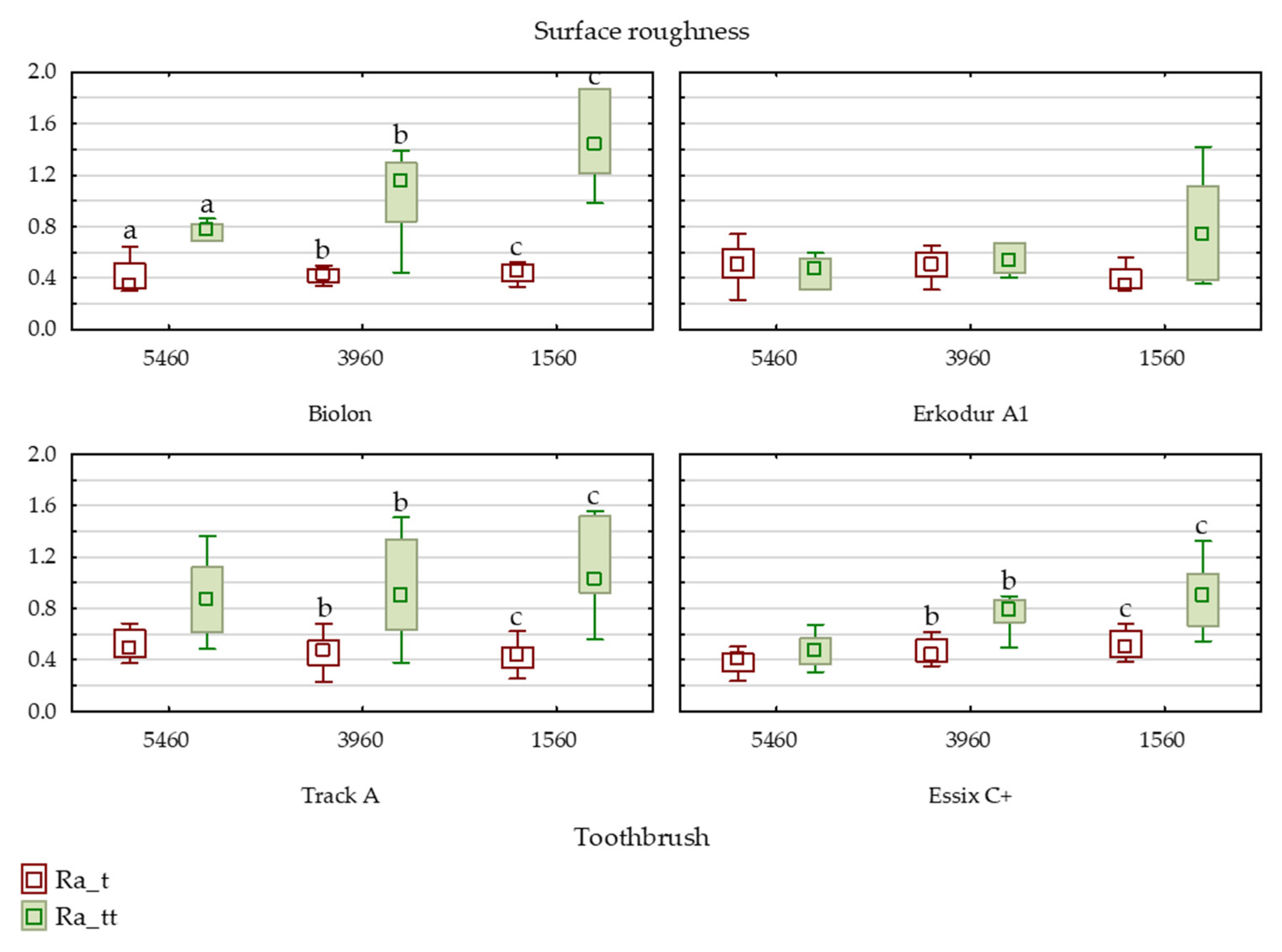 Dentistry 11 00135 g002
