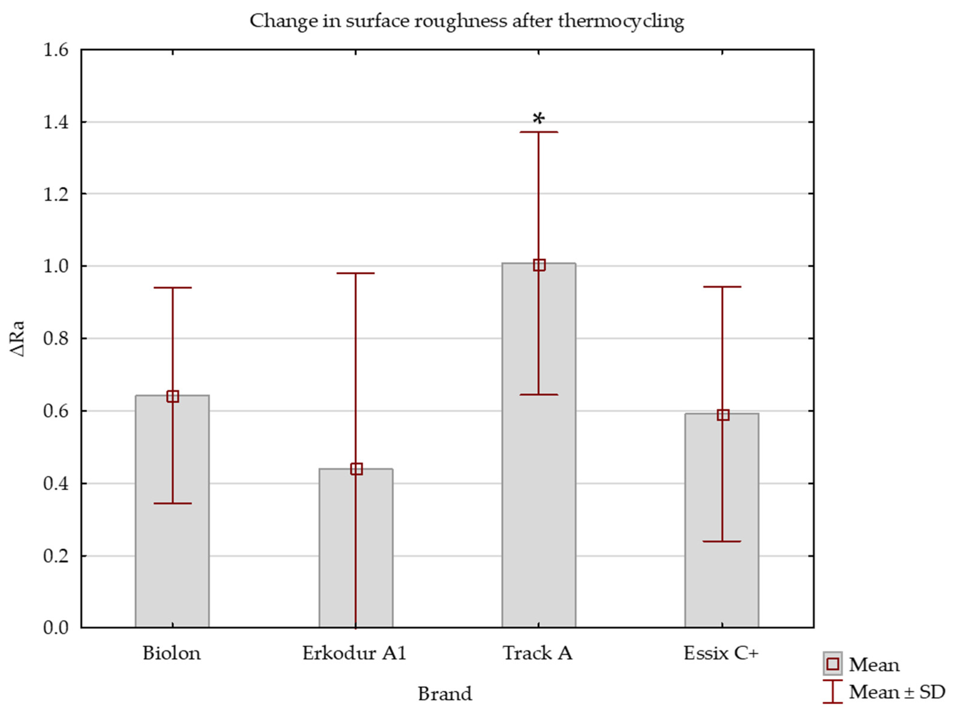 Dentistry 11 00135 g003