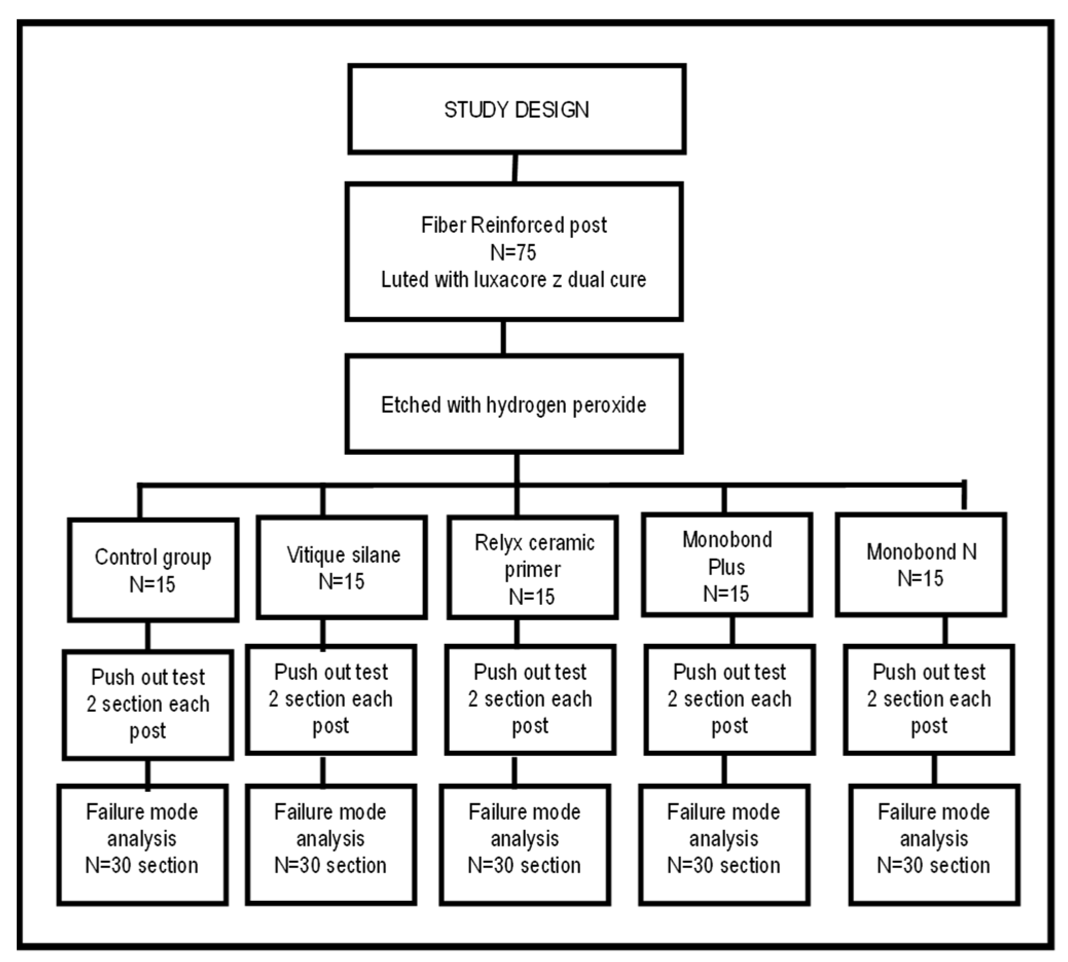 Dentistry 11 00142 g001