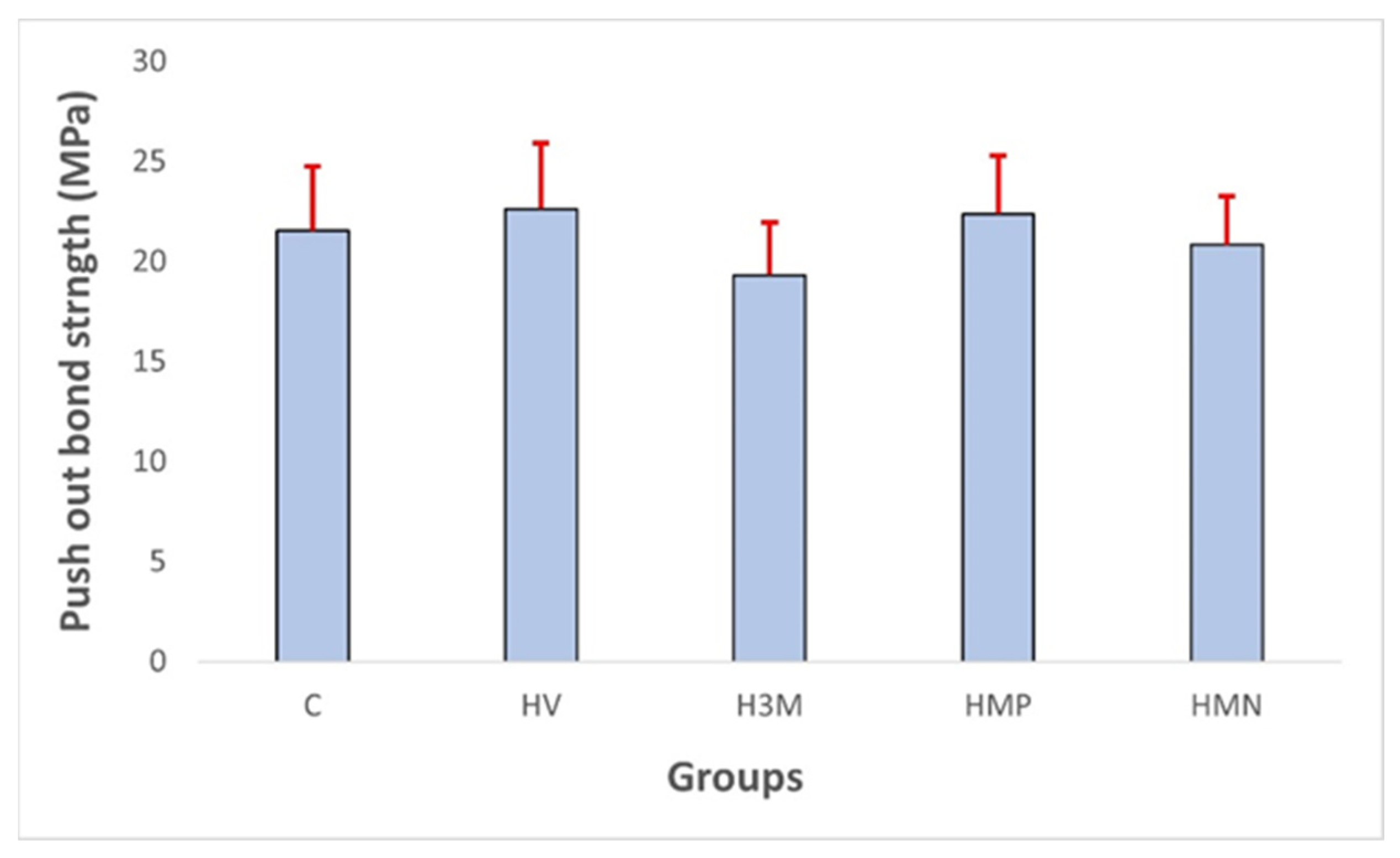 Dentistry 11 00142 g012