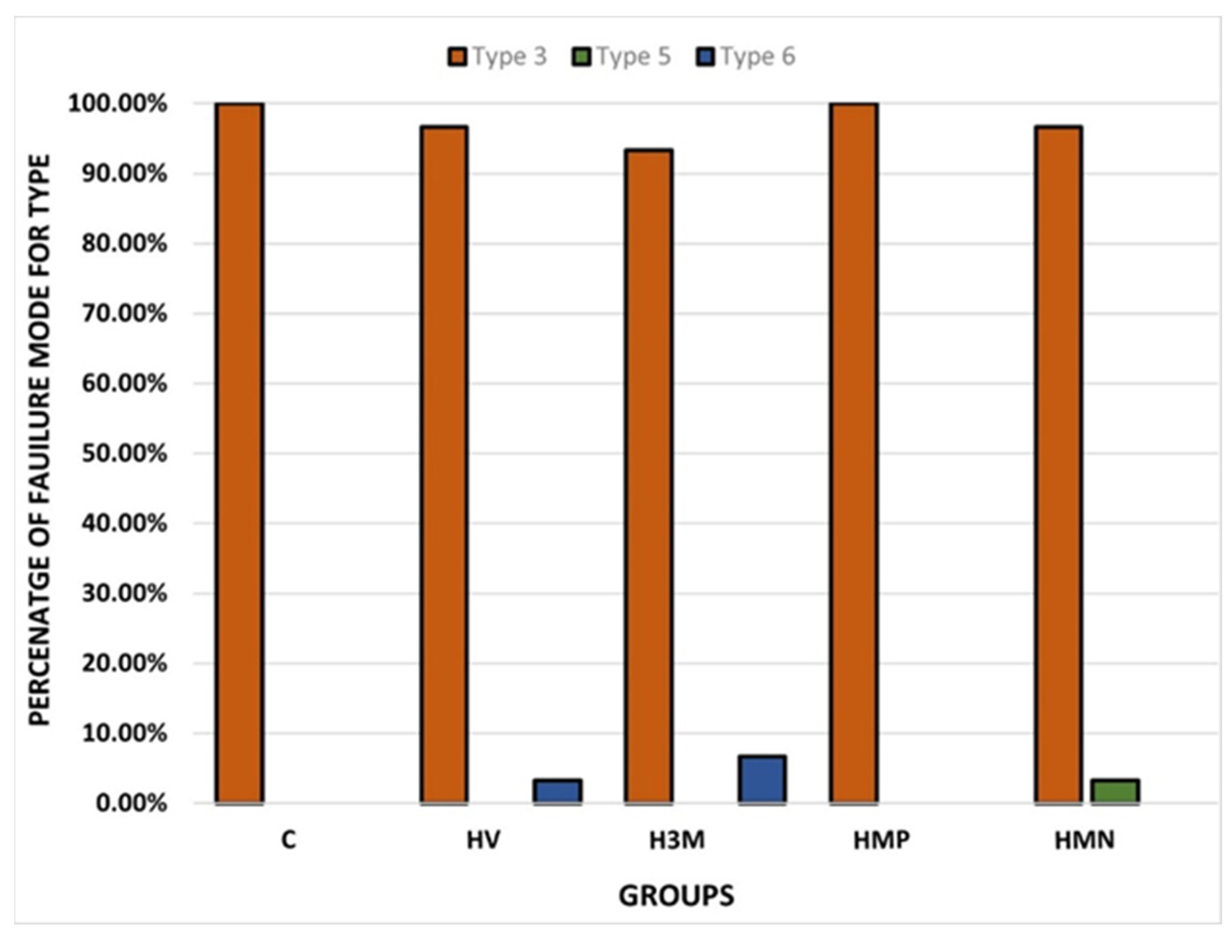 Dentistry 11 00142 g013