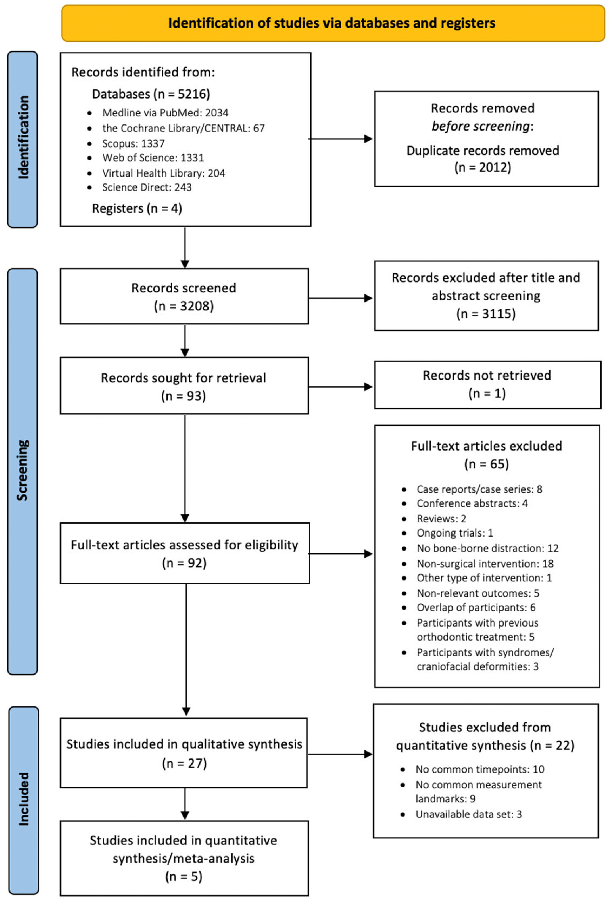 Dentistry 11 00143 g001 Dentistry 11 00143 g001