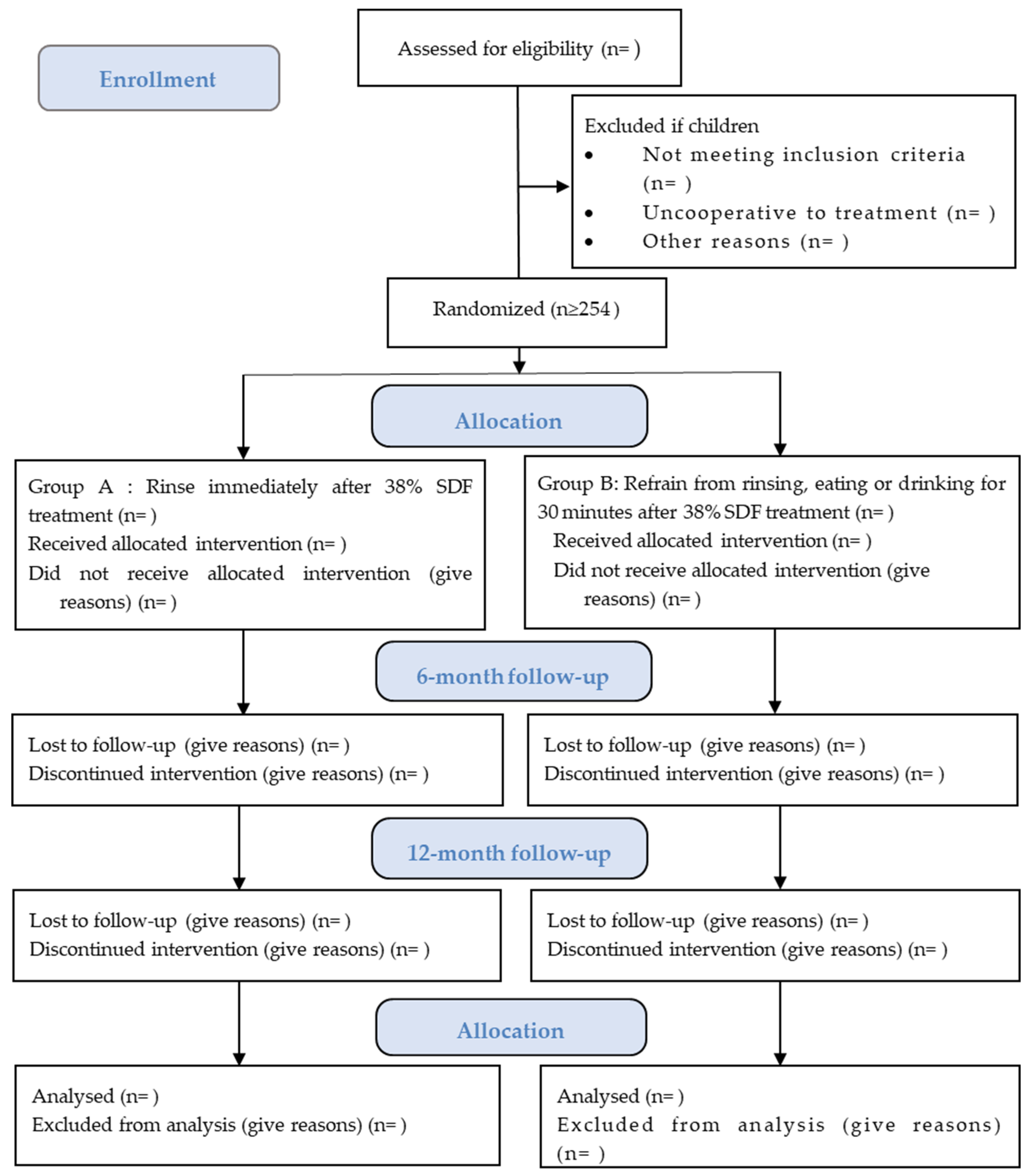 Dentistry 11 00145 g001
