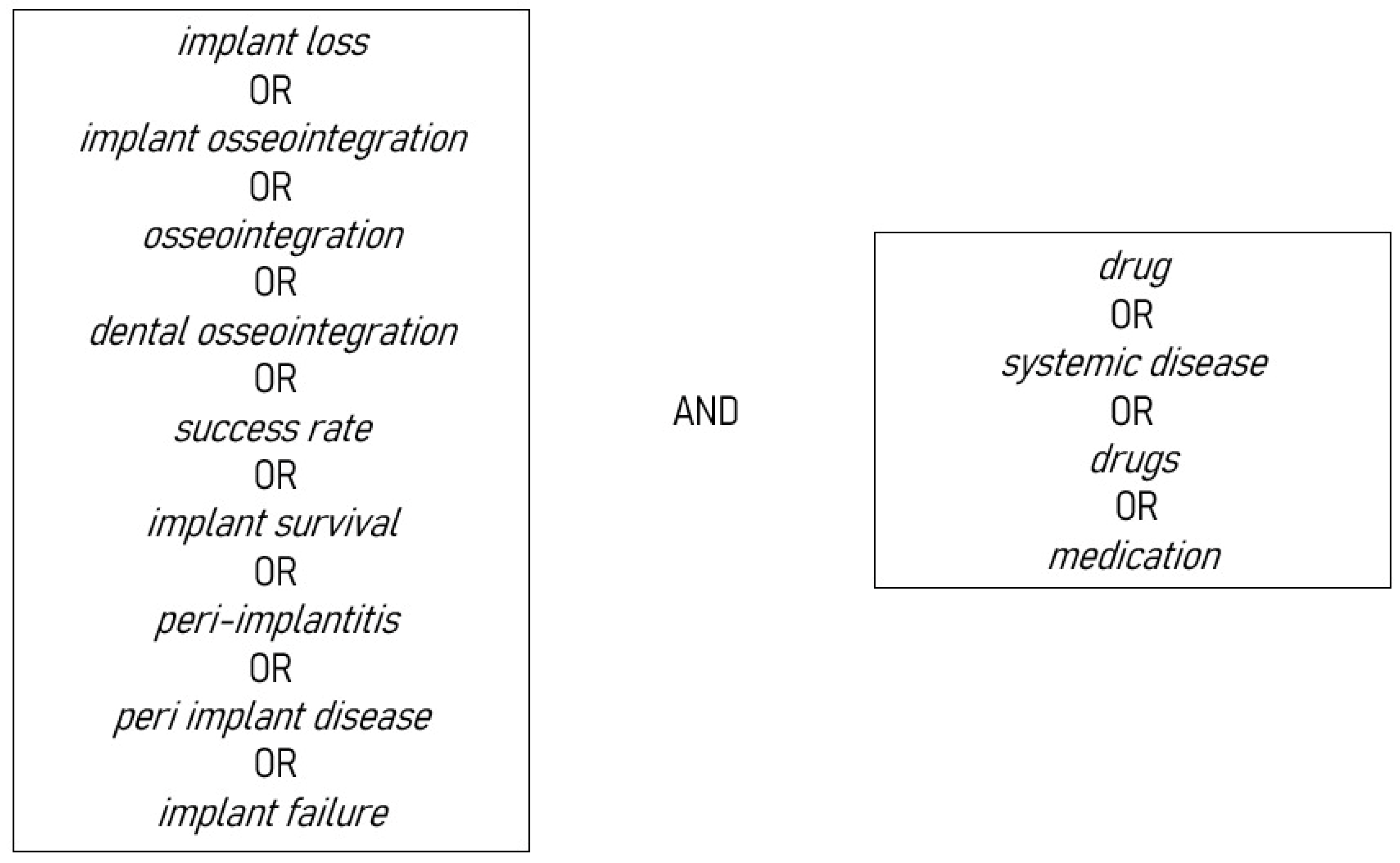 Dentistry 11 00146 g001 Dentistry 11 00146 g001