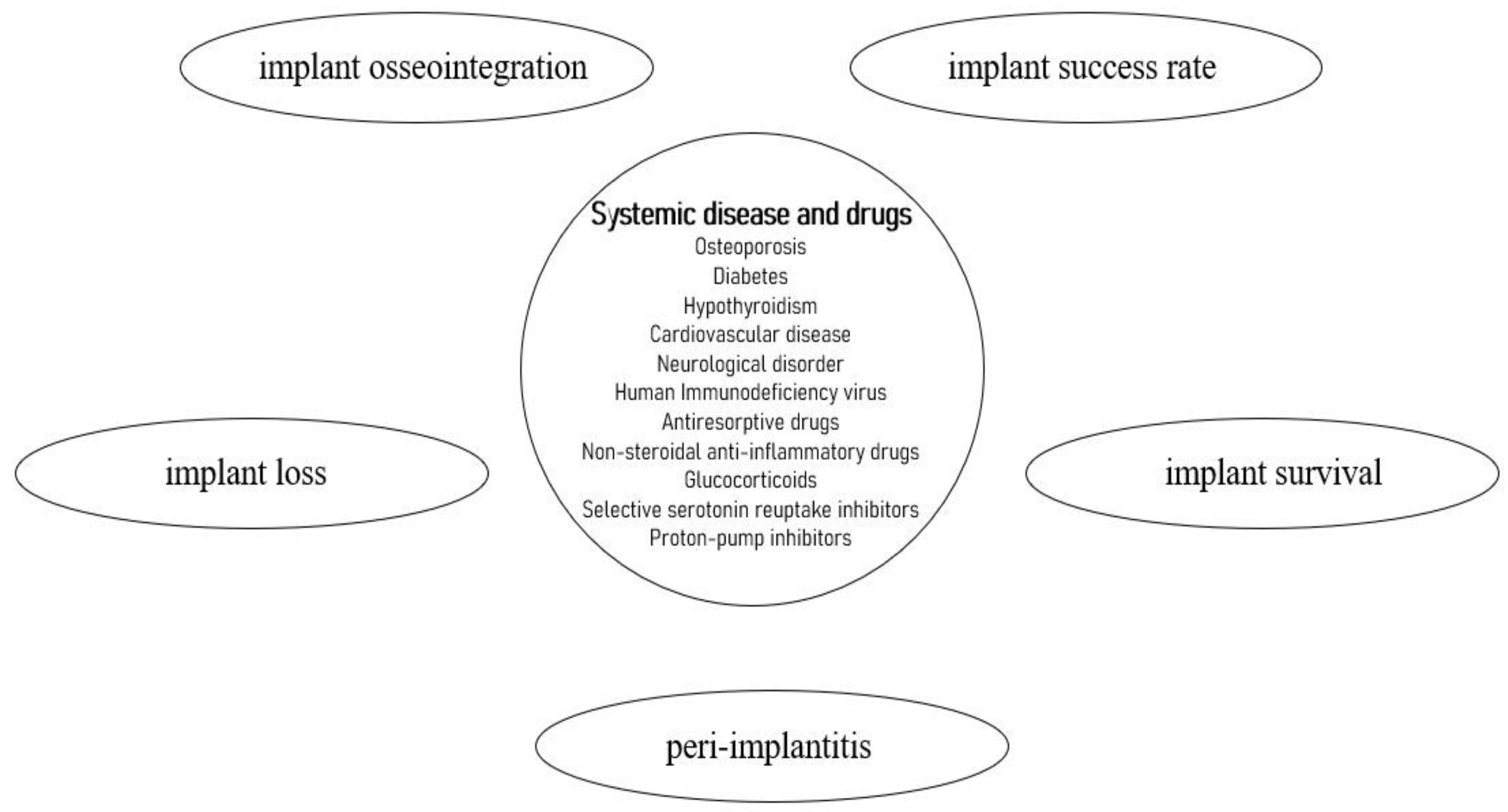 Dentistry 11 00146 g003 Dentistry 11 00146 g003