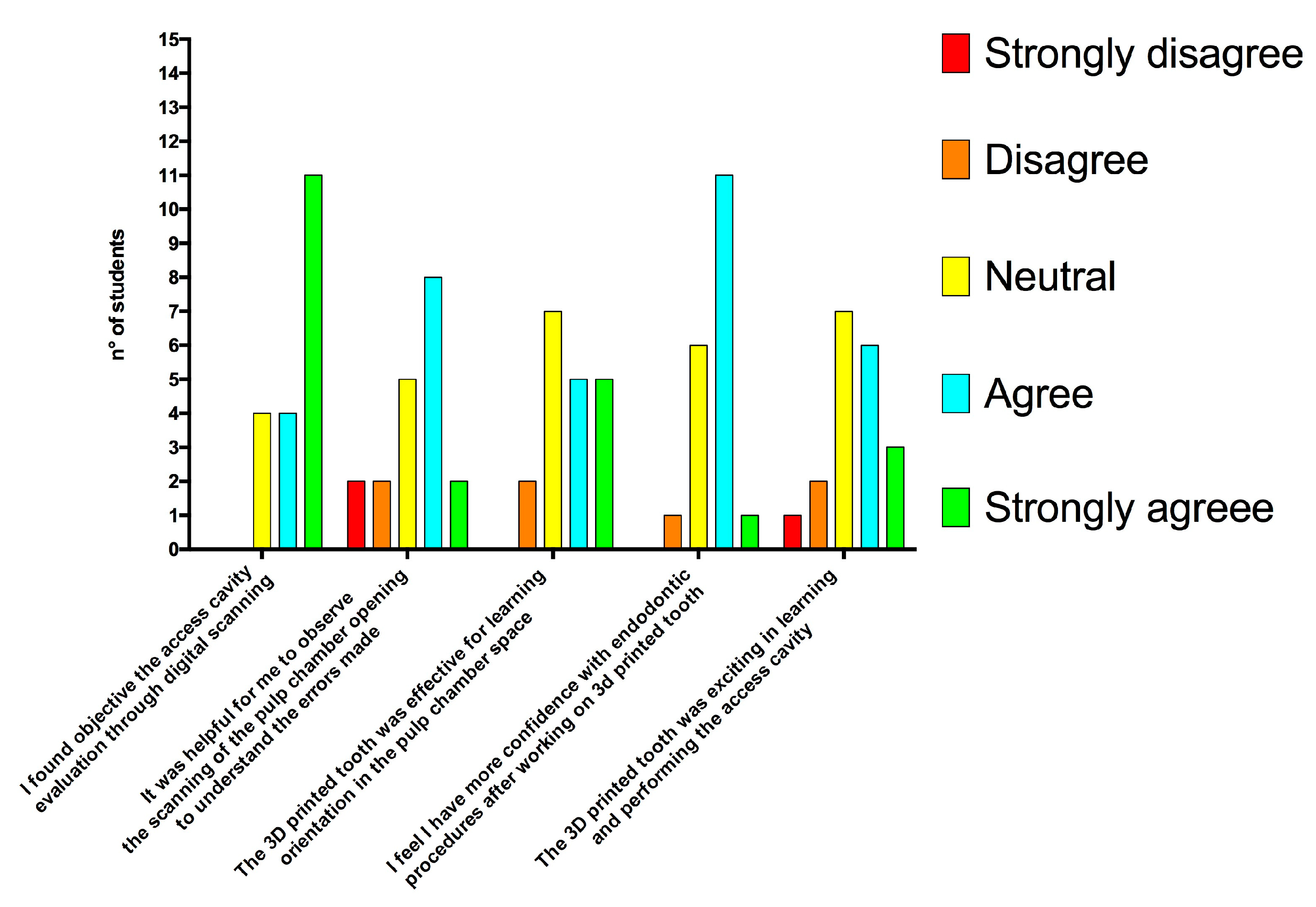 Dentistry 11 00152 g005