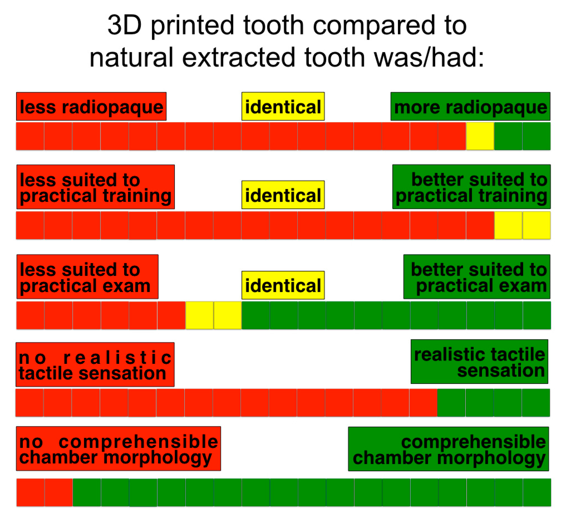 Dentistry 11 00152 g006