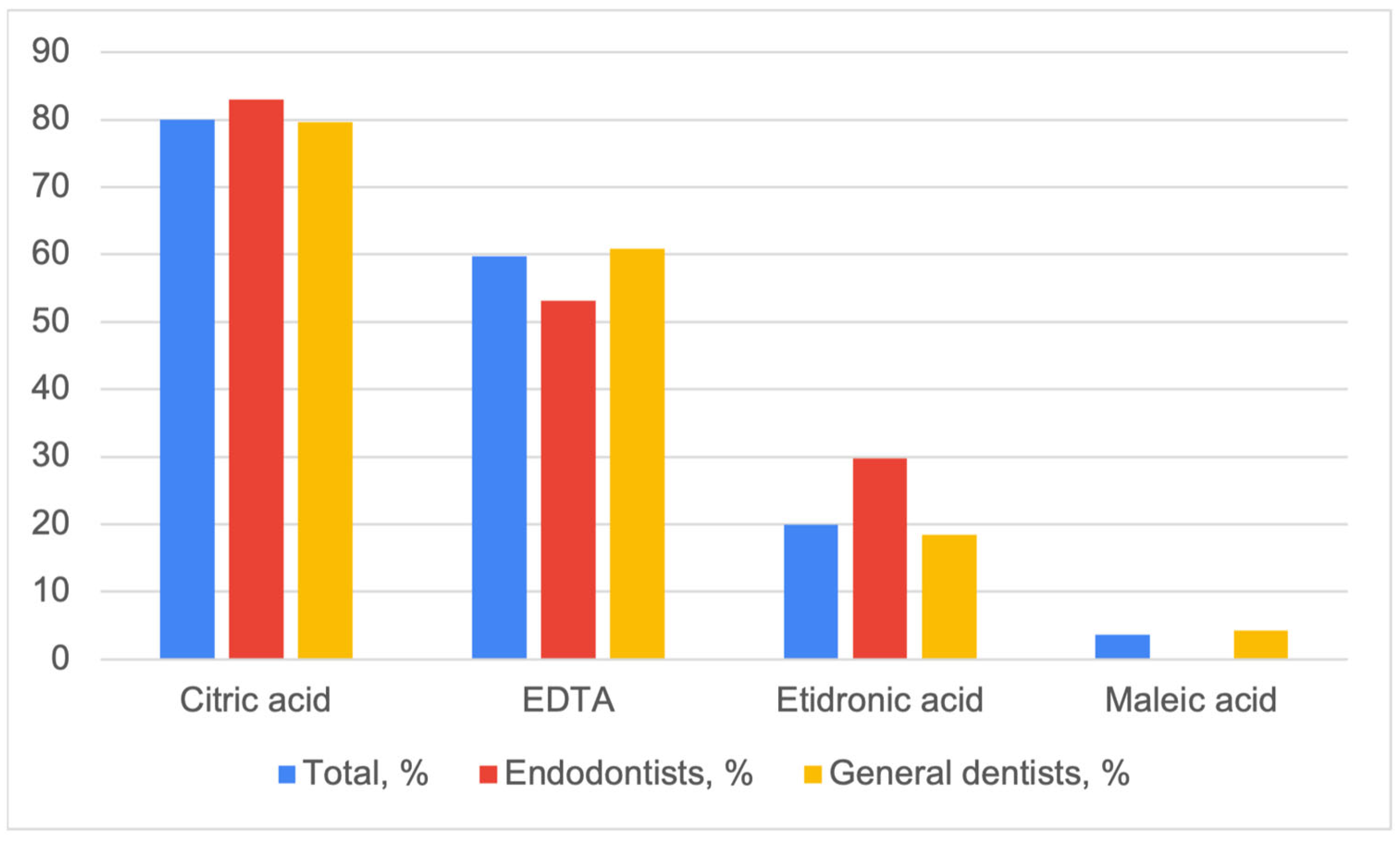 Dentistry 11 00156 g001 Dentistry 11 00156 g001