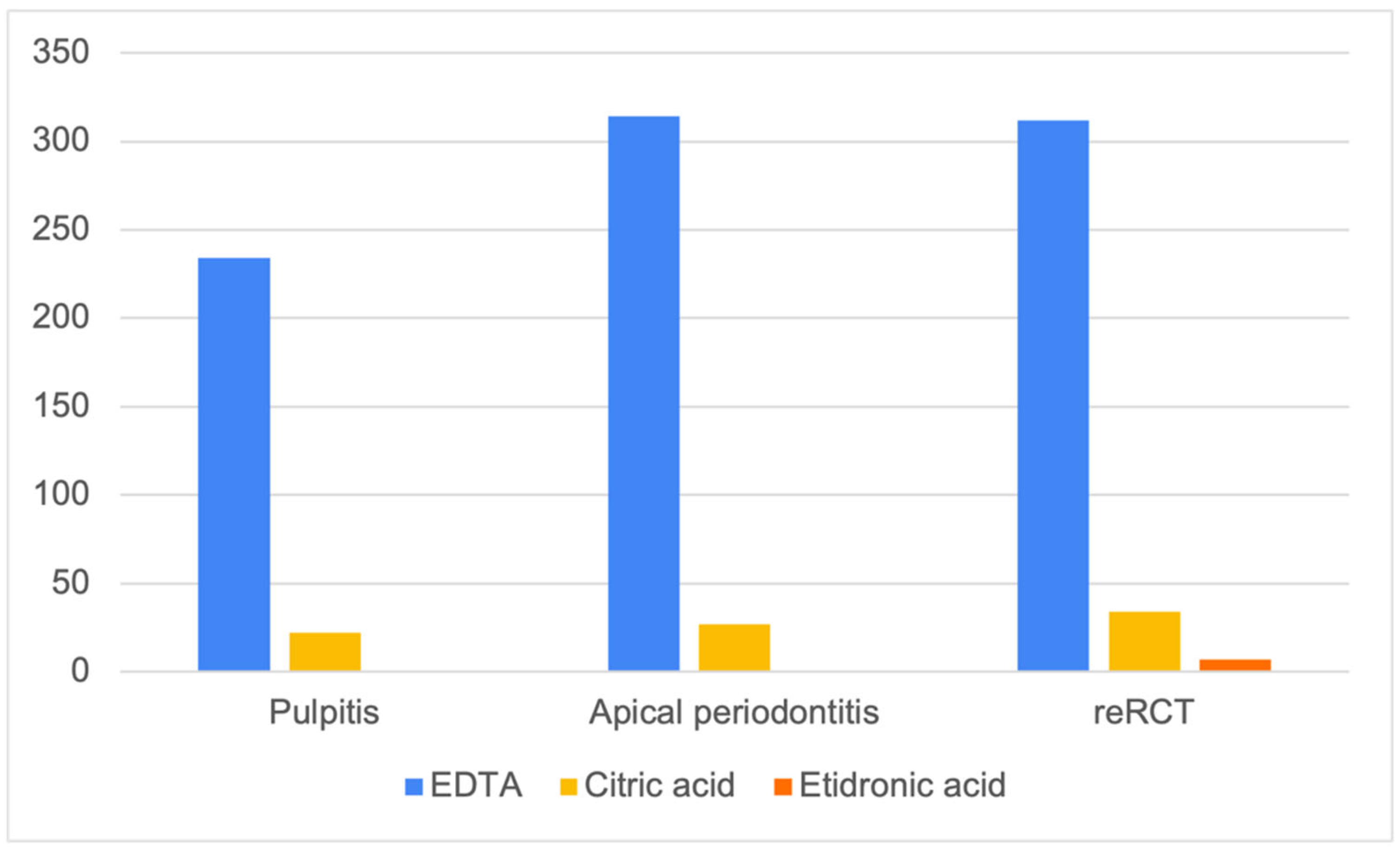 Dentistry 11 00156 g003 Dentistry 11 00156 g003