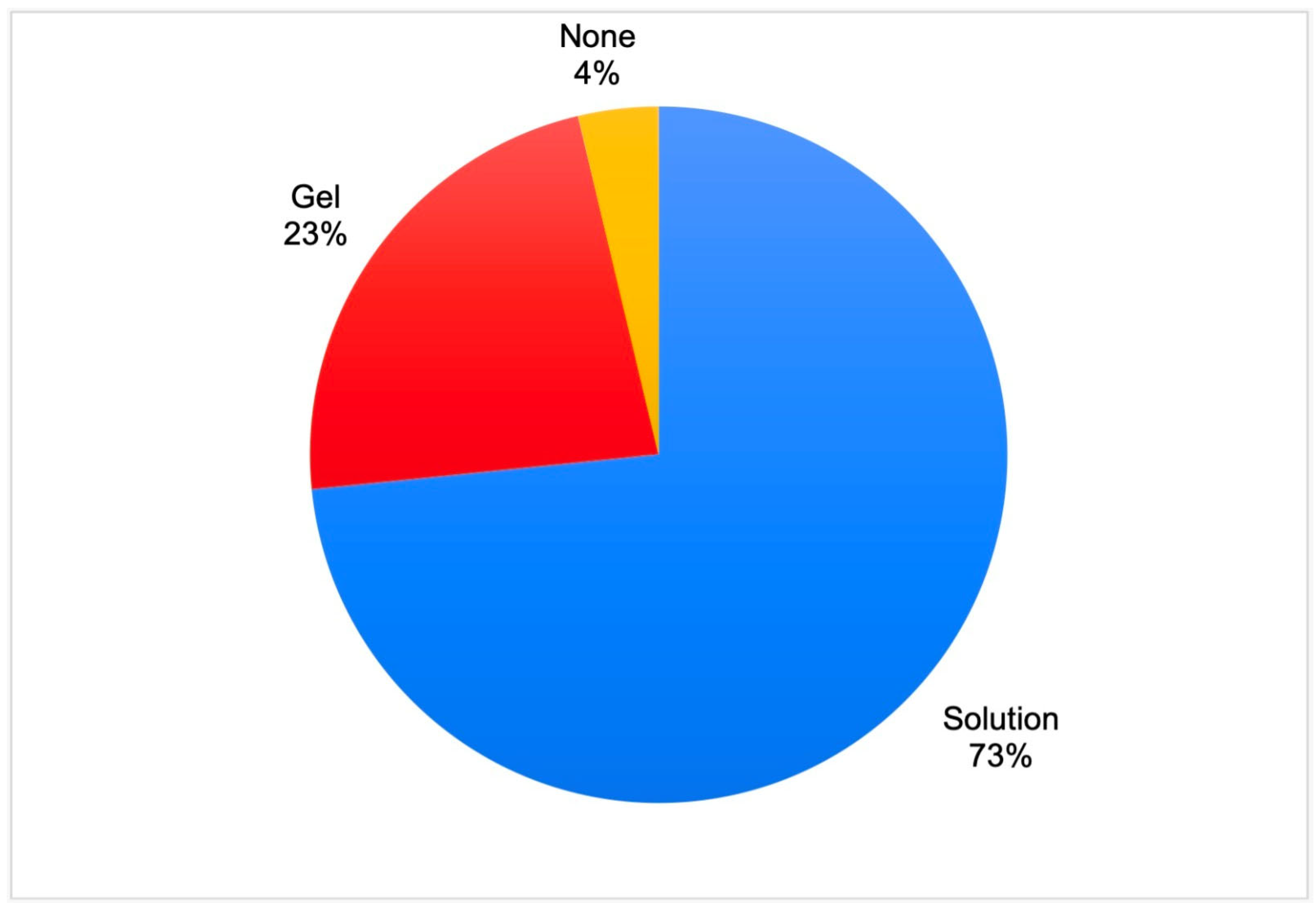 Dentistry 11 00156 g004 Dentistry 11 00156 g004