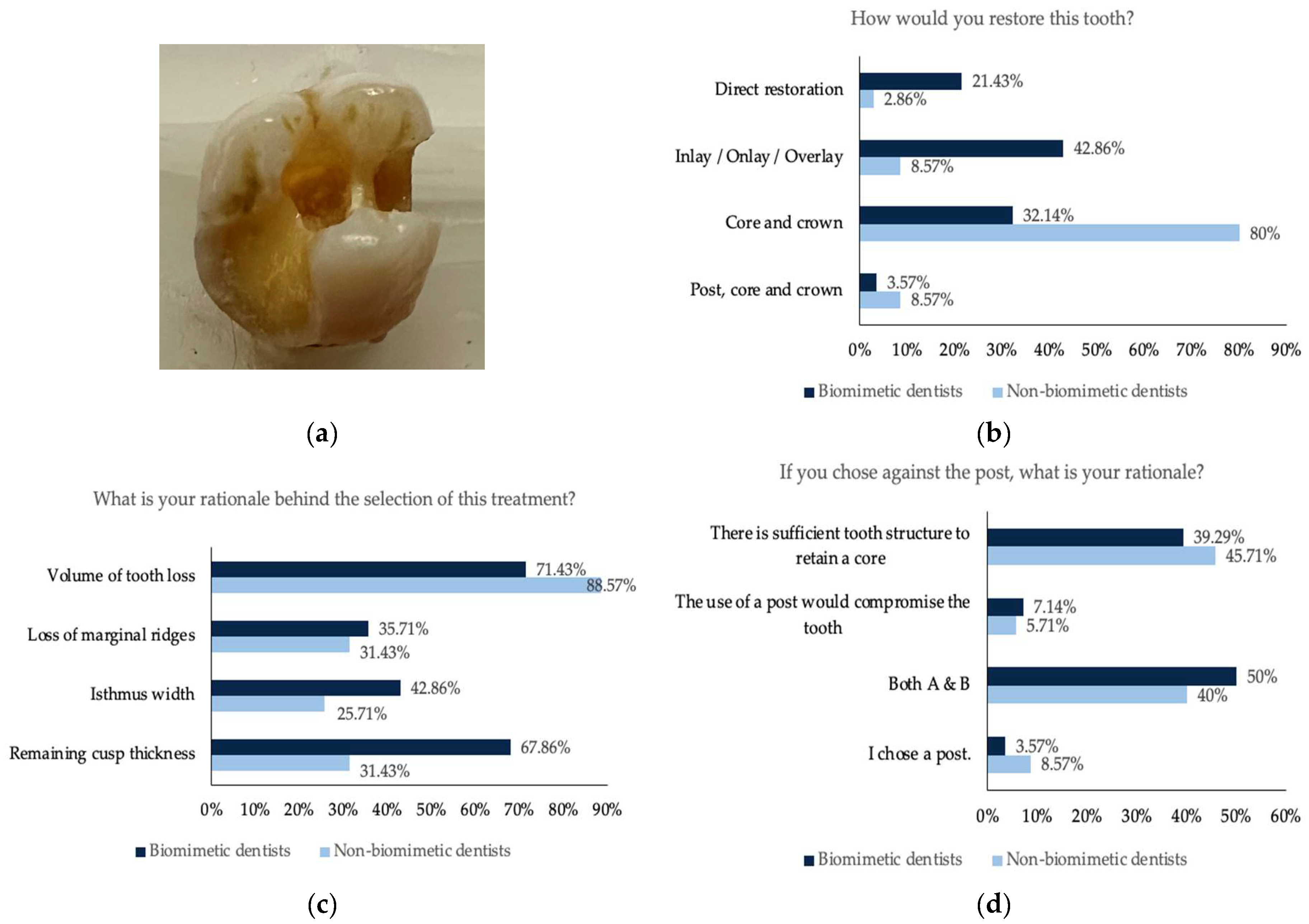 Would You Rather Questions (The Best / Hardest Would You Rather Questions)  by Akshay