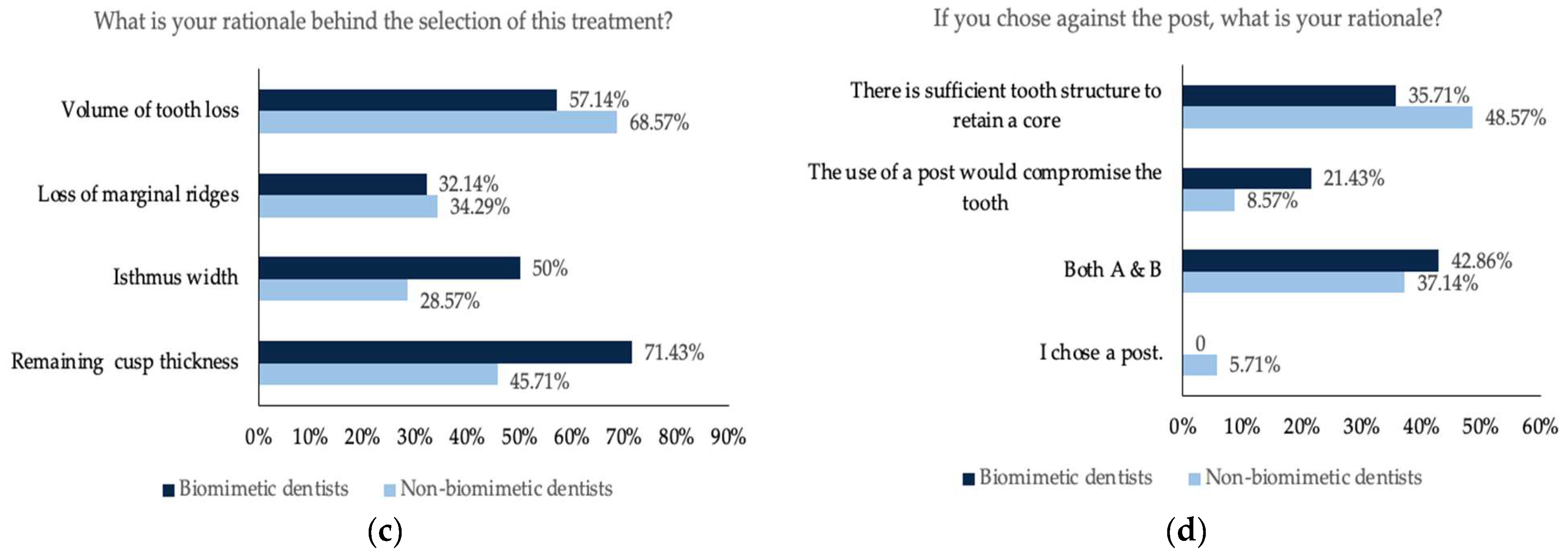 Dentistry 11 00159 g002b