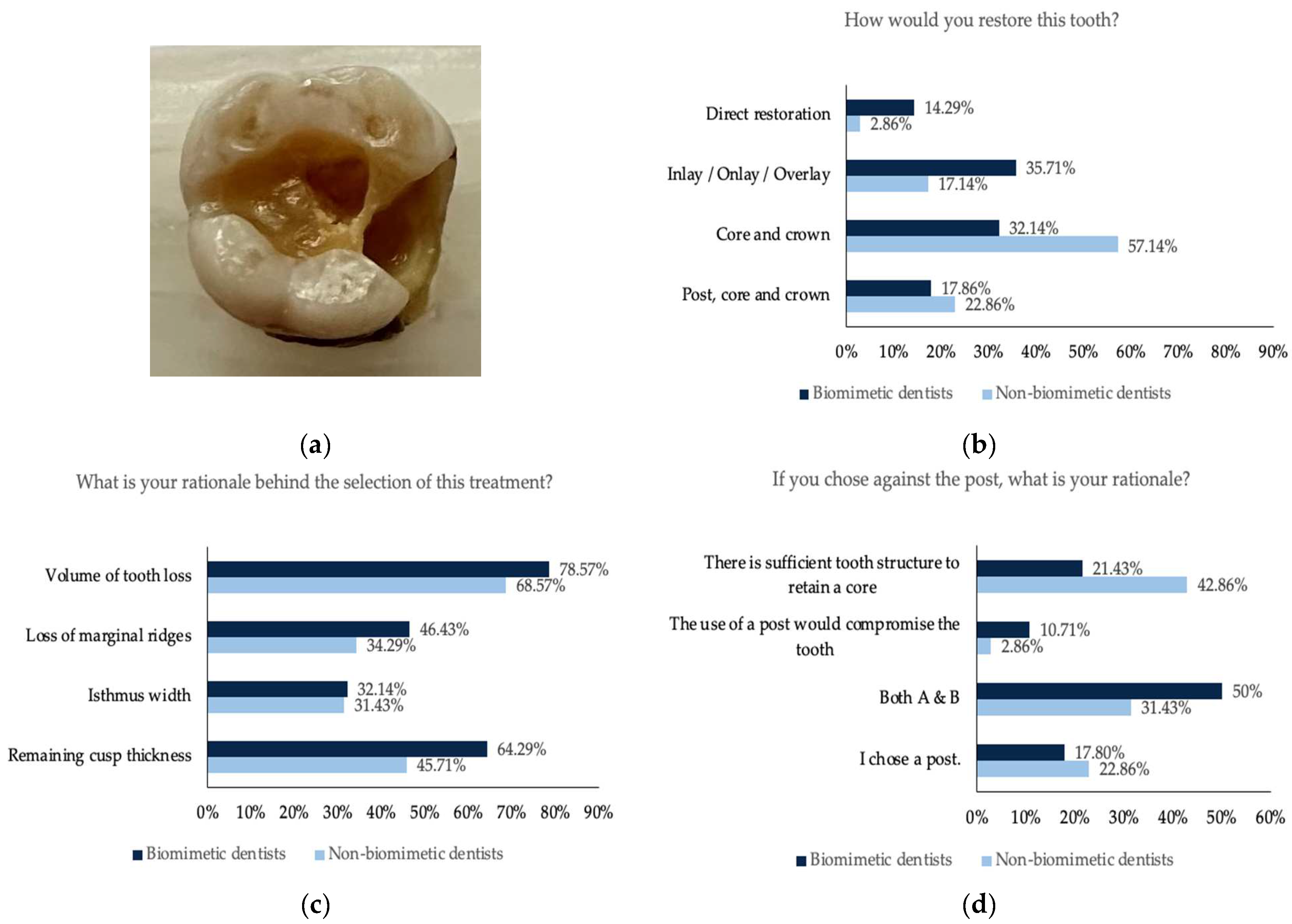 Dentistry 11 00159 g003
