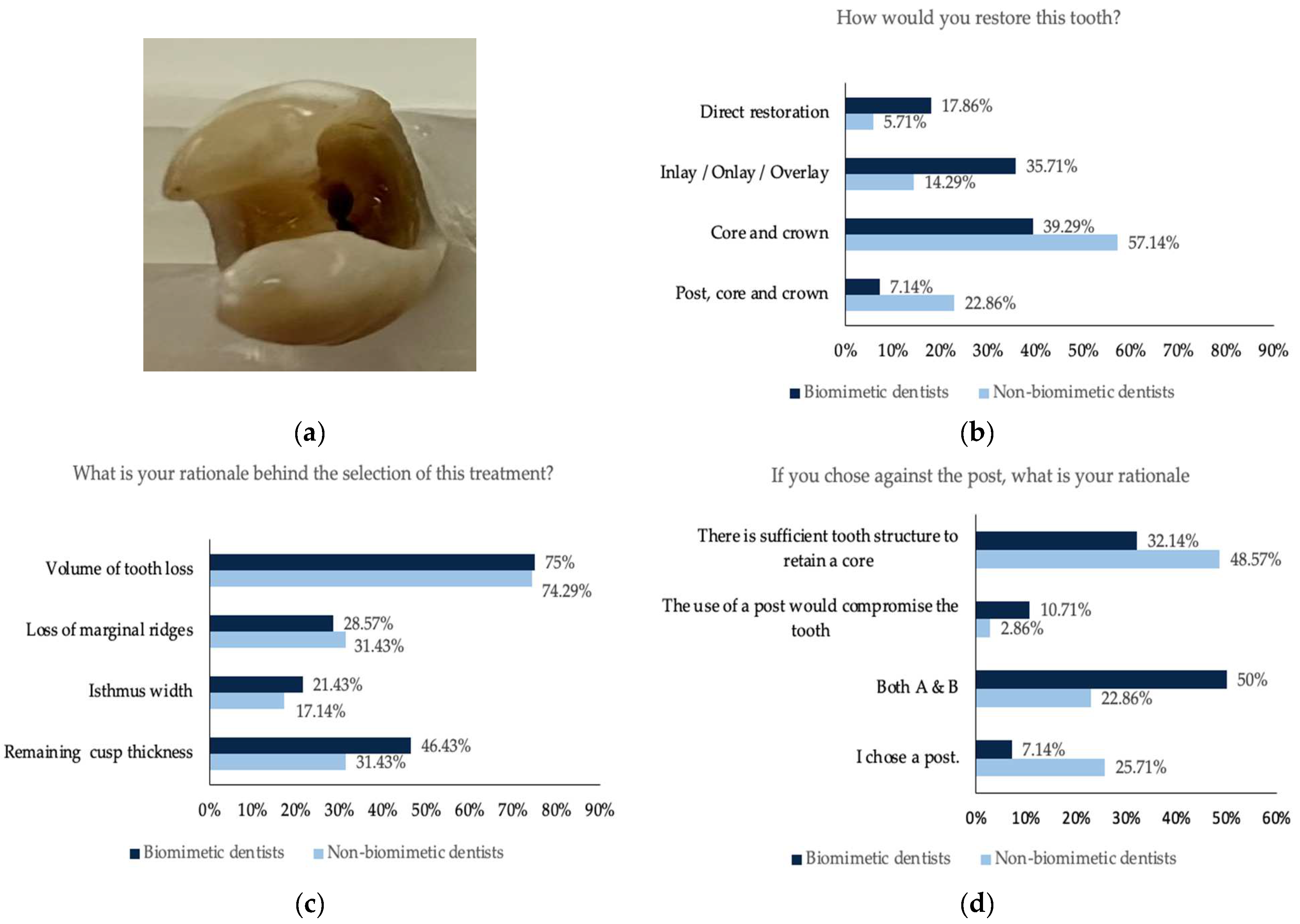 Dentistry 11 00159 g004
