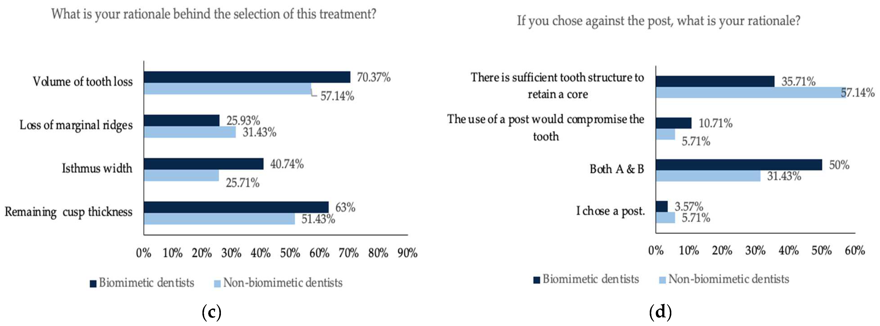 Dentistry 11 00159 g005b