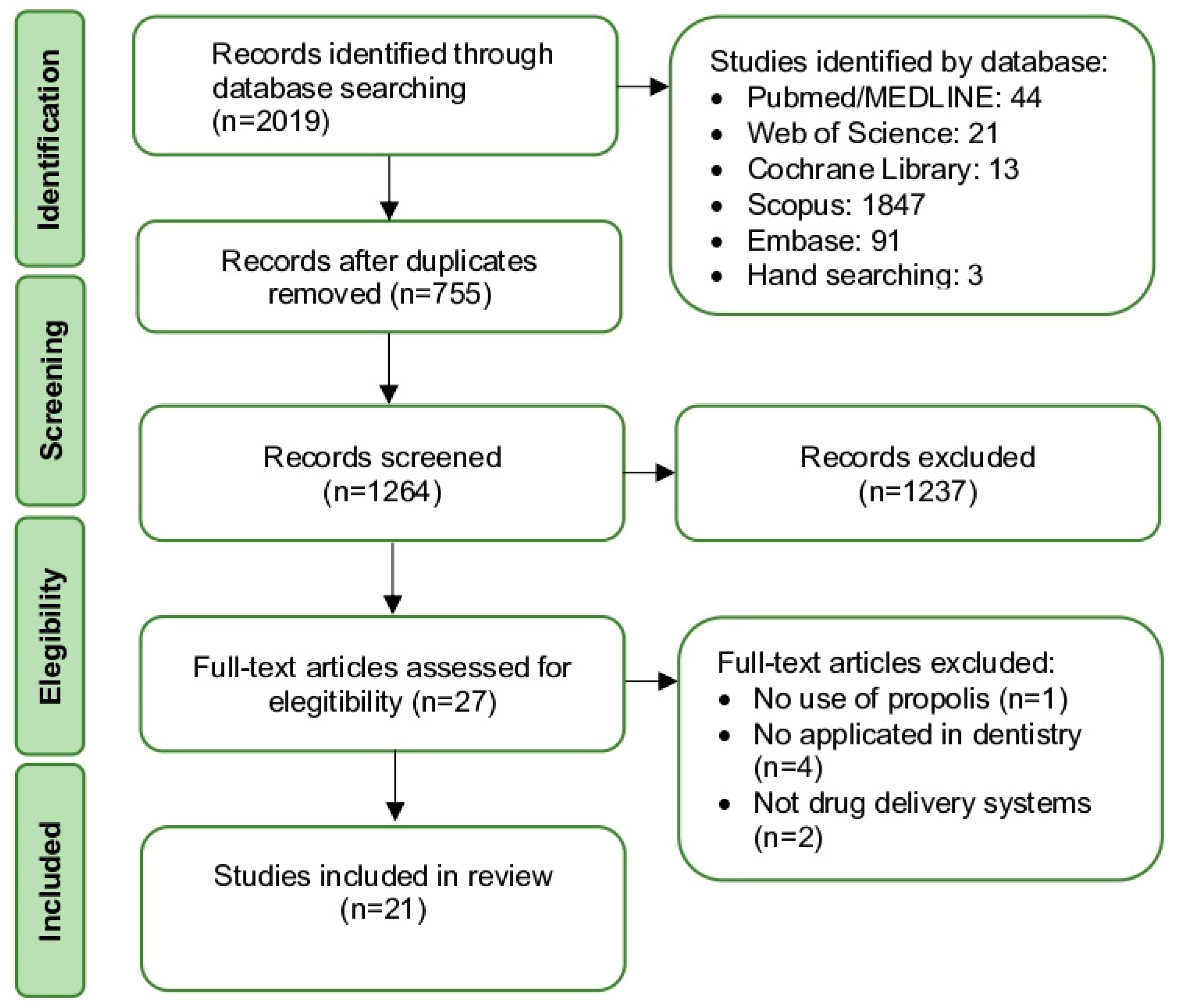 Dentistry 11 00162 g001