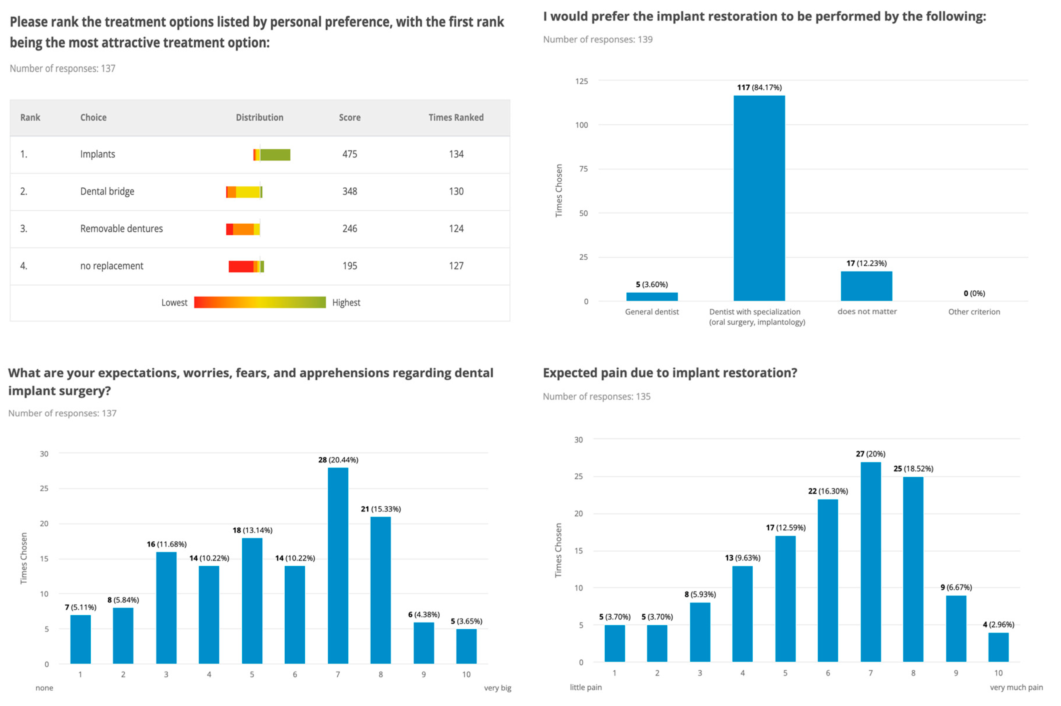 Dentistry 11 00165 g002