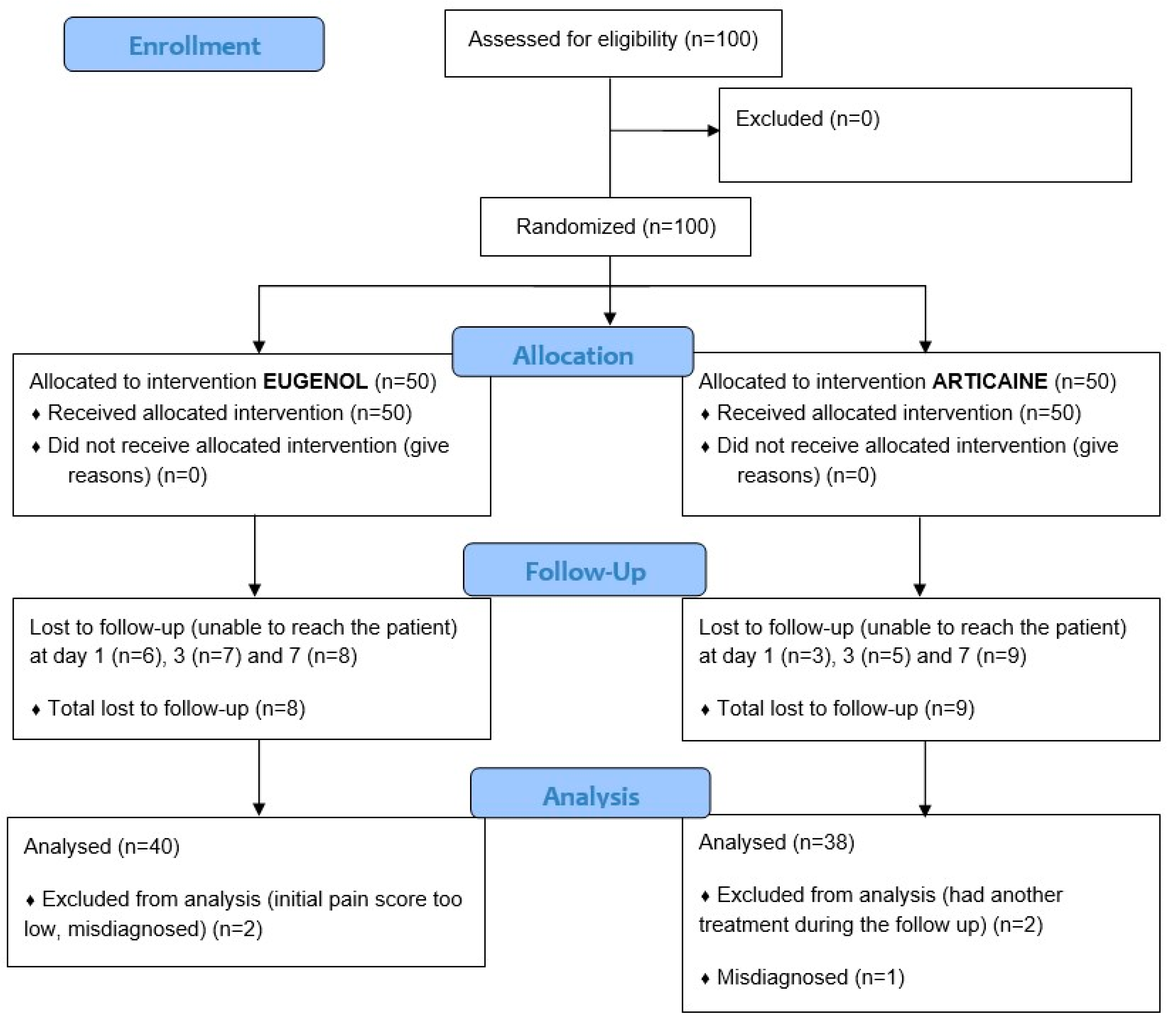 Dentistry 11 00167 g001