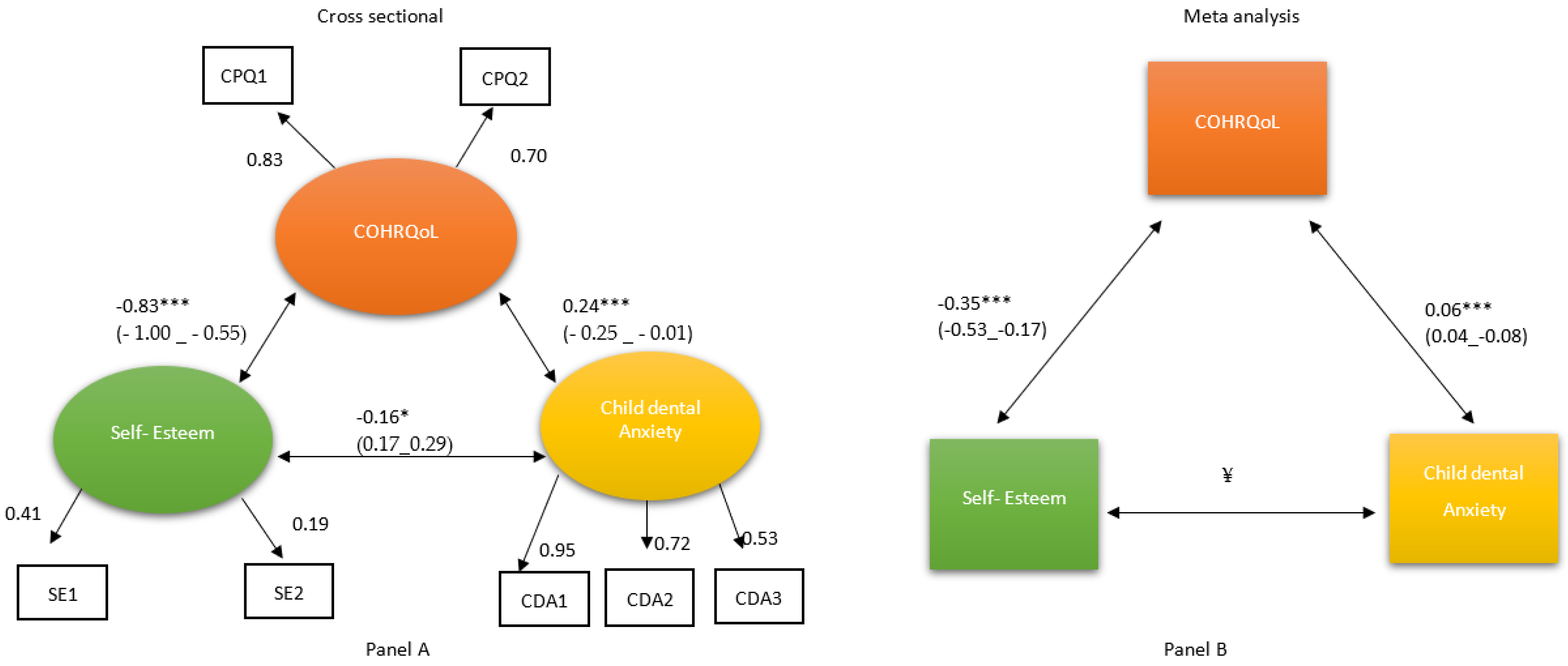 Dentistry 11 00179 g001 Dentistry 11 00179 g001