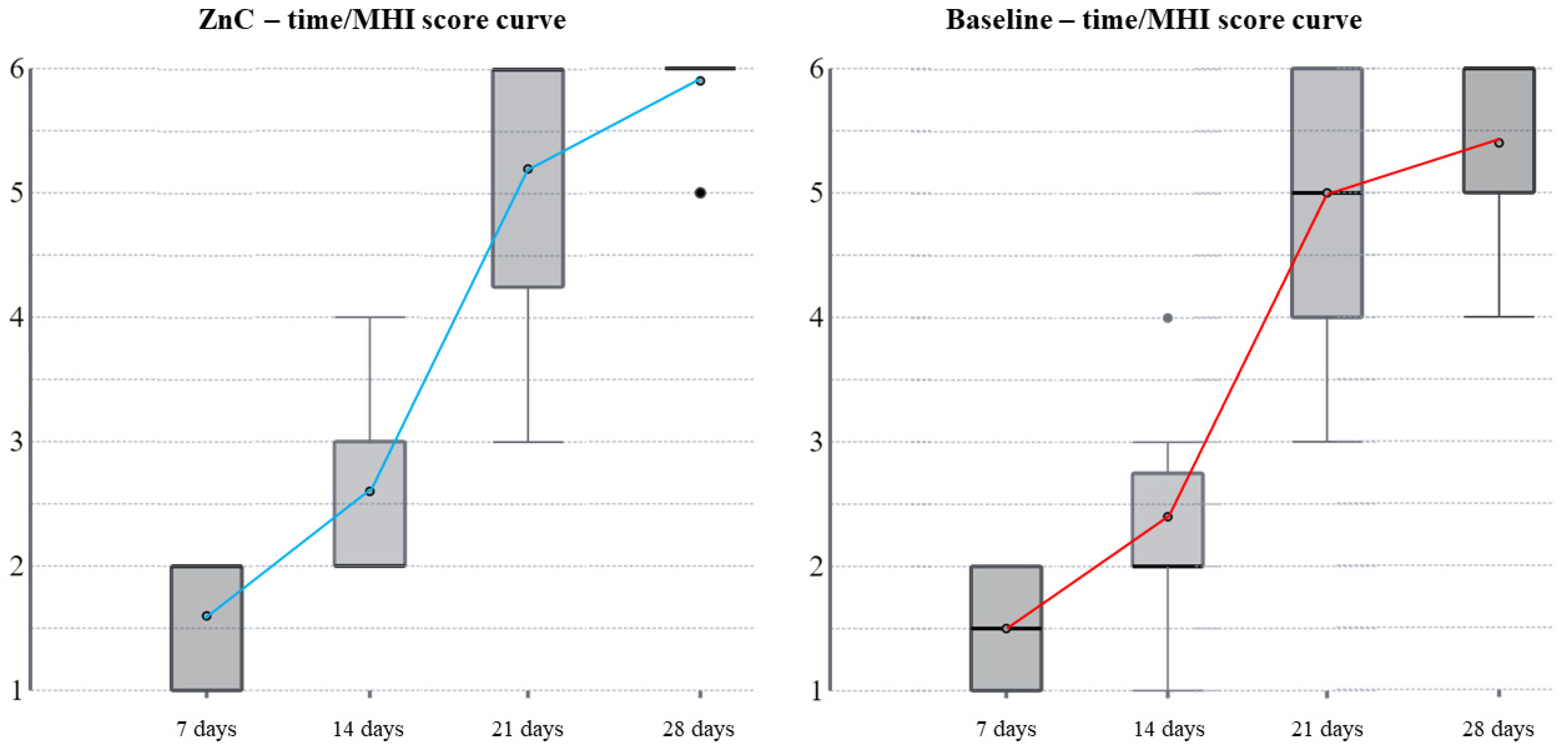 Dentistry 11 00181 g002