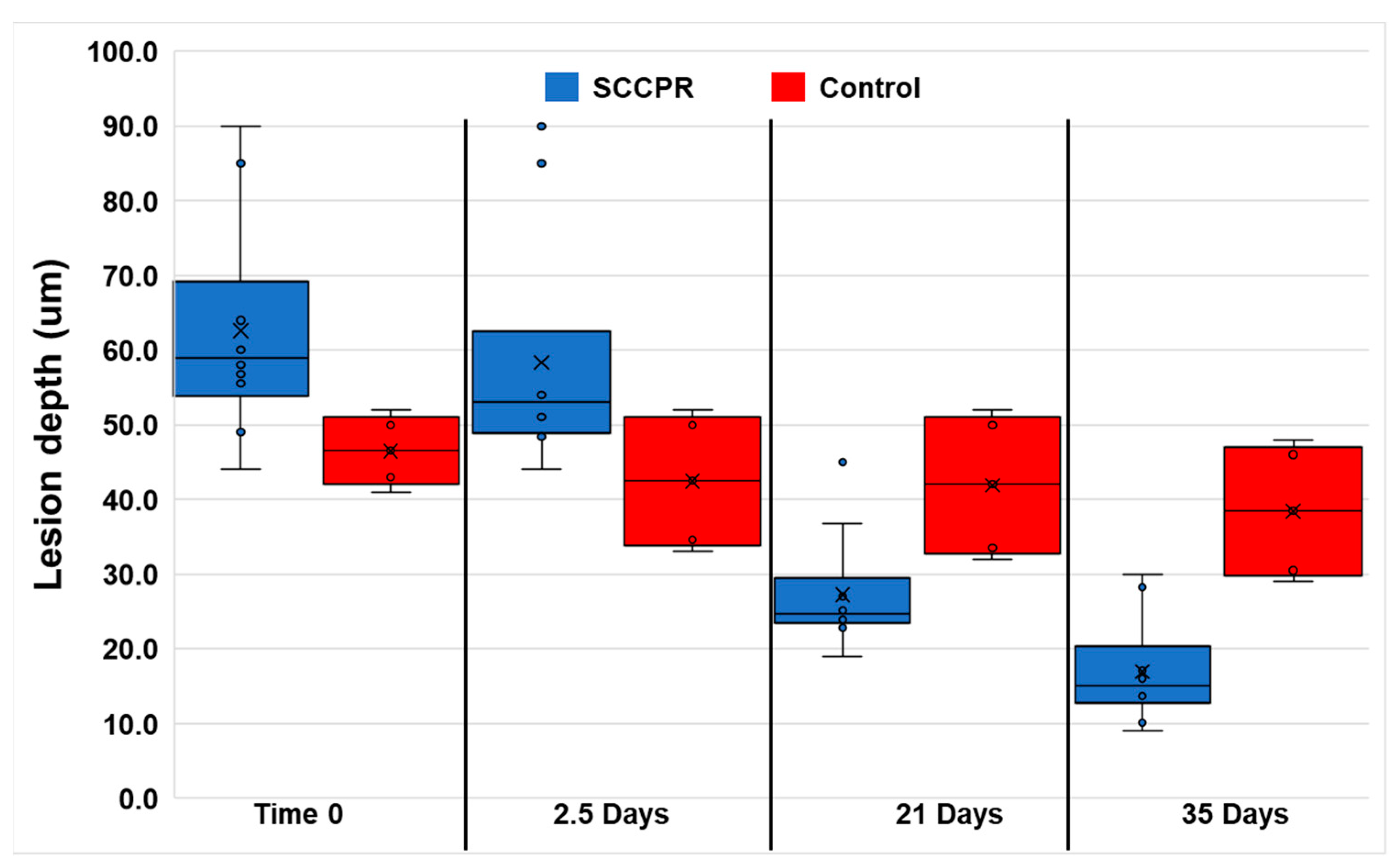 Dentistry 11 00182 g002
