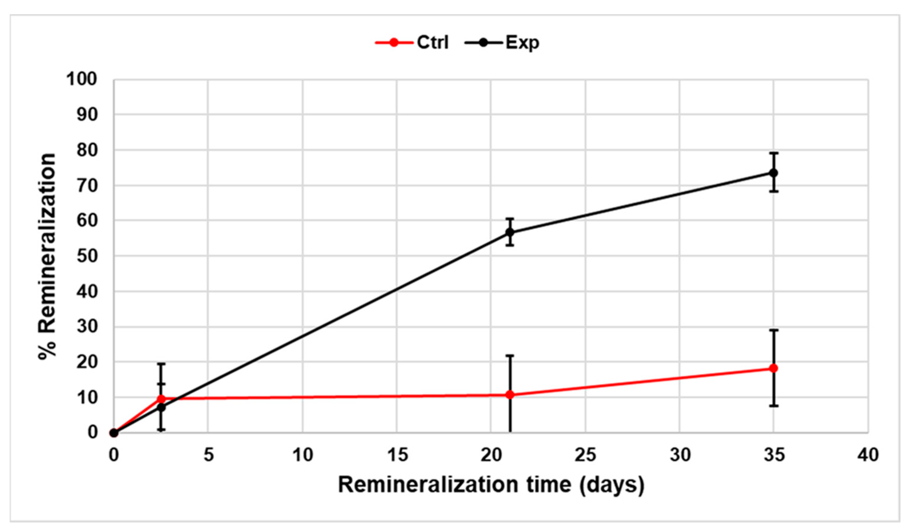 Dentistry 11 00182 g003
