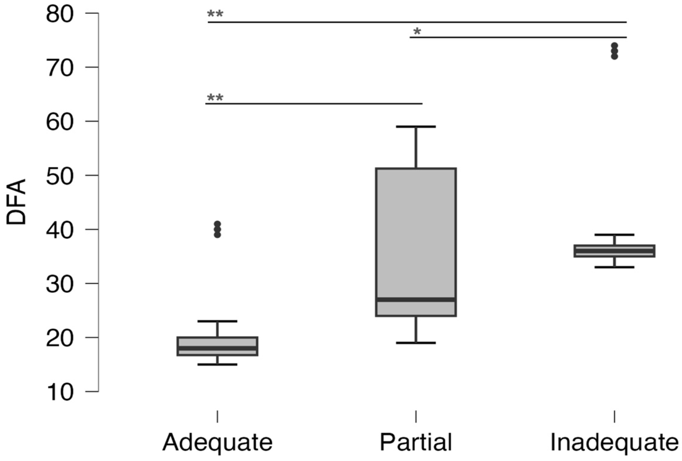 Dentistry 11 00190 g002