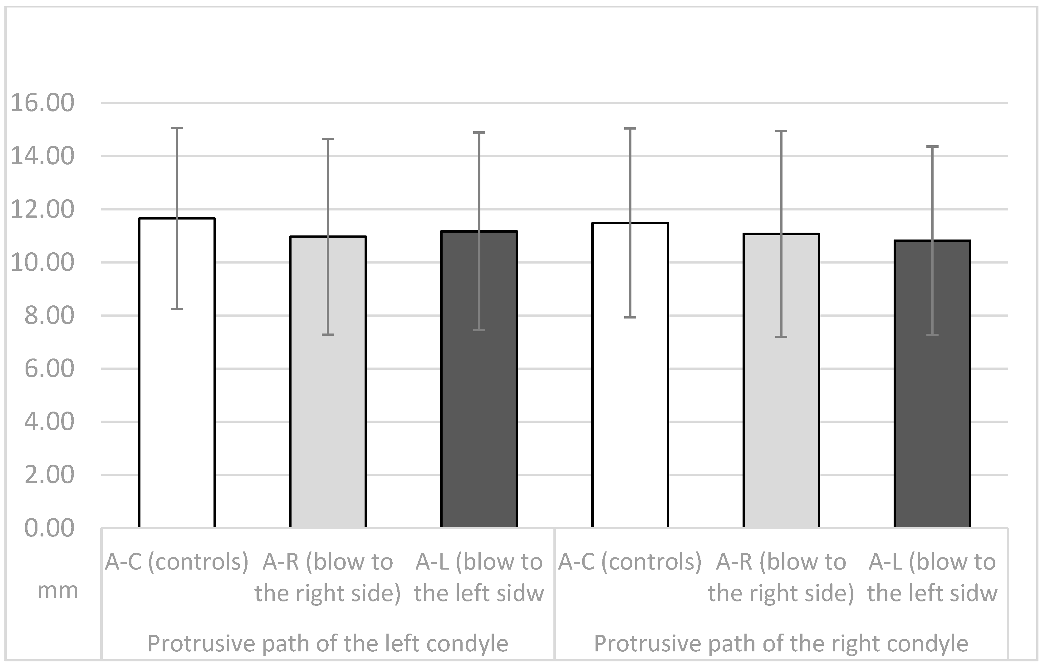 Dentistry 11 00195 g003 Dentistry 11 00195 g003