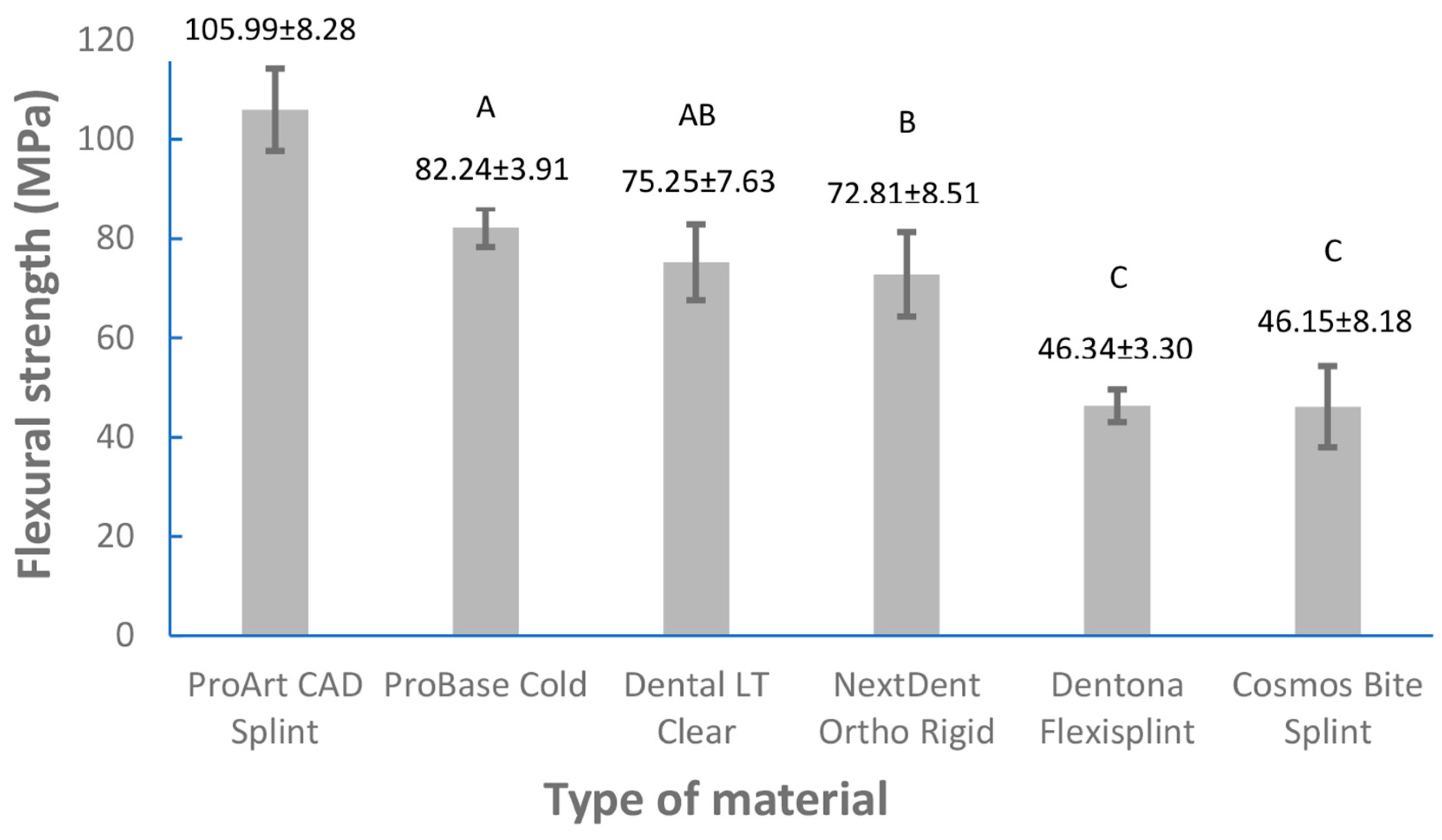 Dentistry 11 00199 g002
