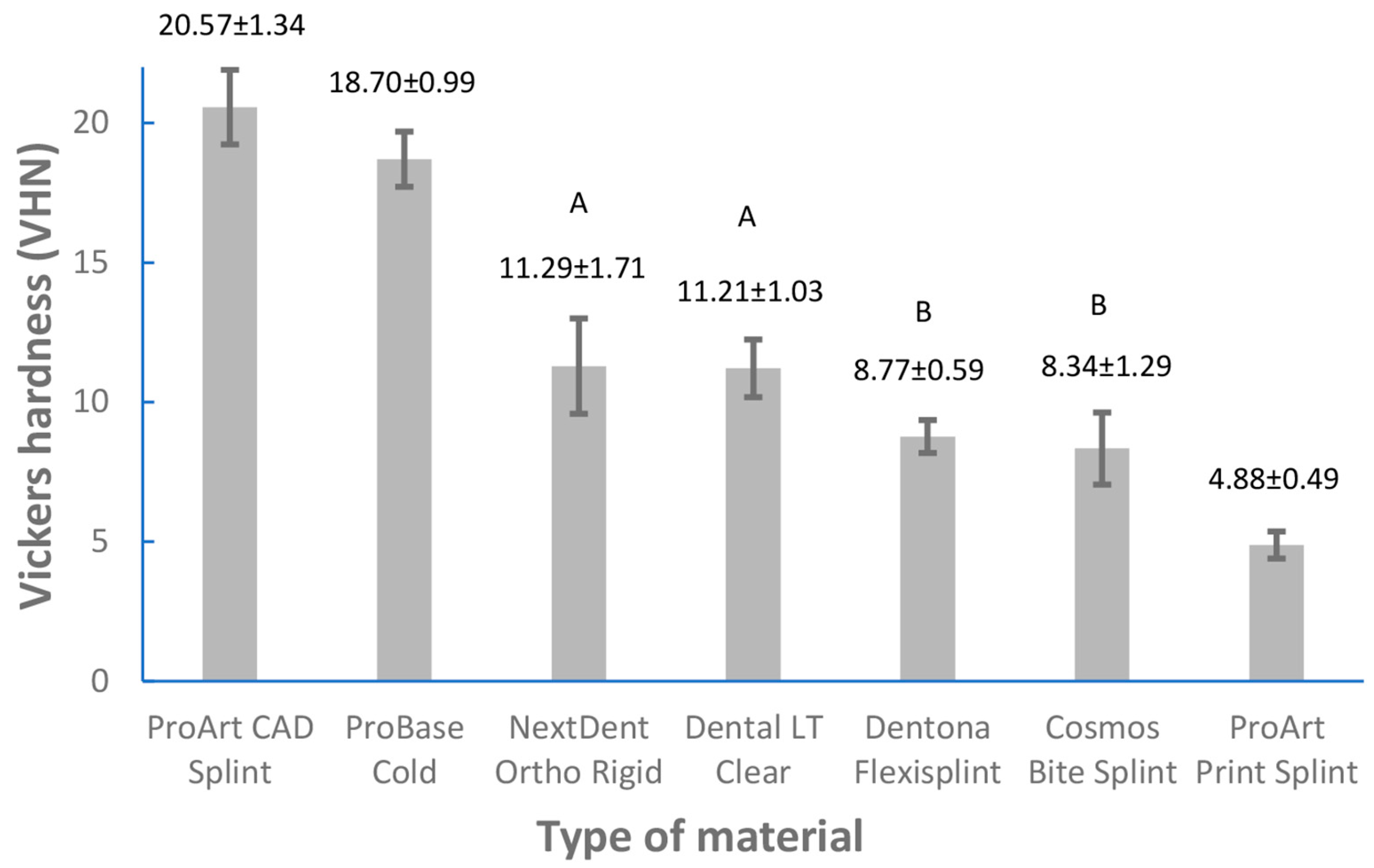 Dentistry Journal Free FullText Mechanical Properties of 3D