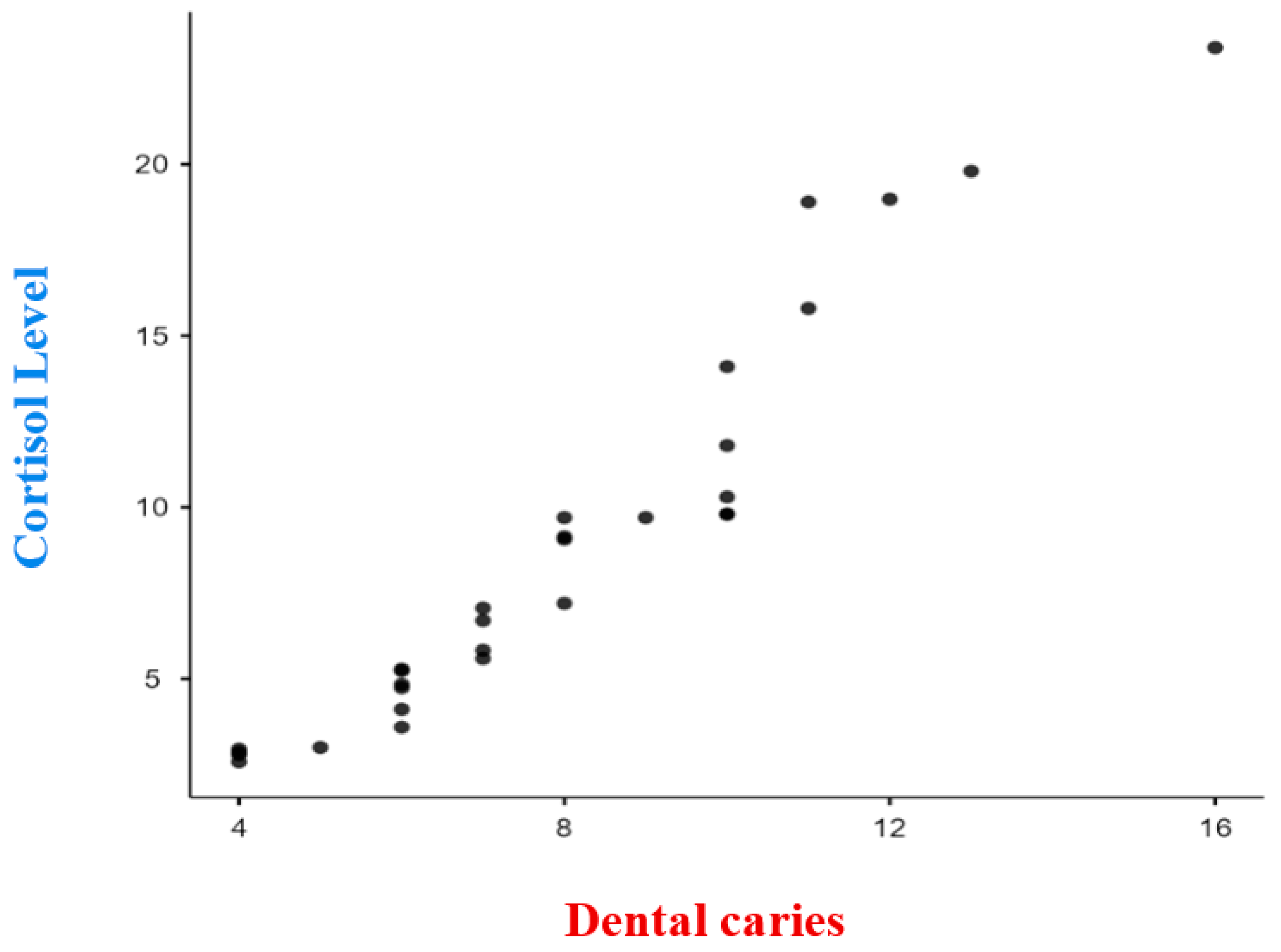 Dentistry 11 00205 g001