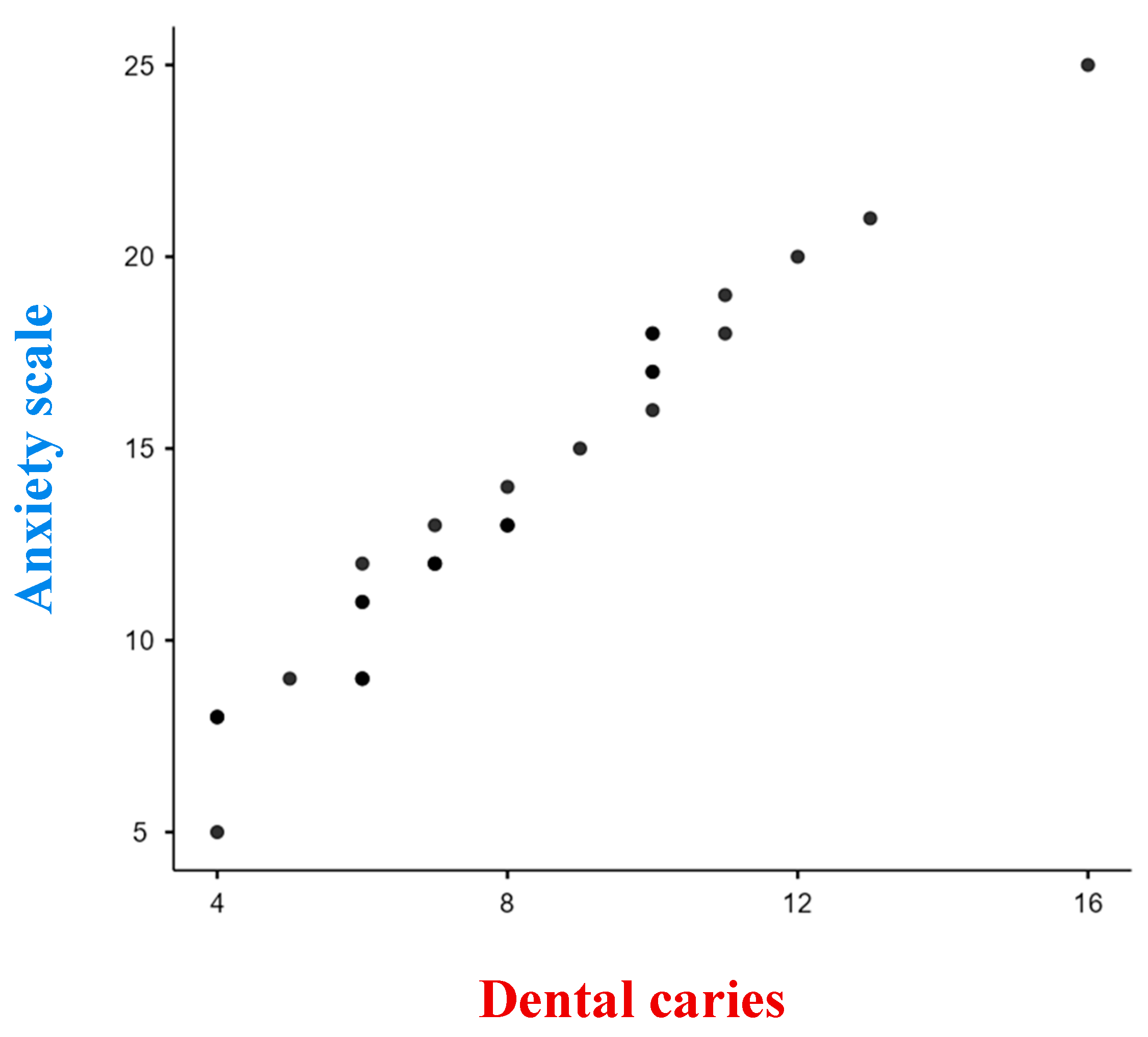 Dentistry 11 00205 g002