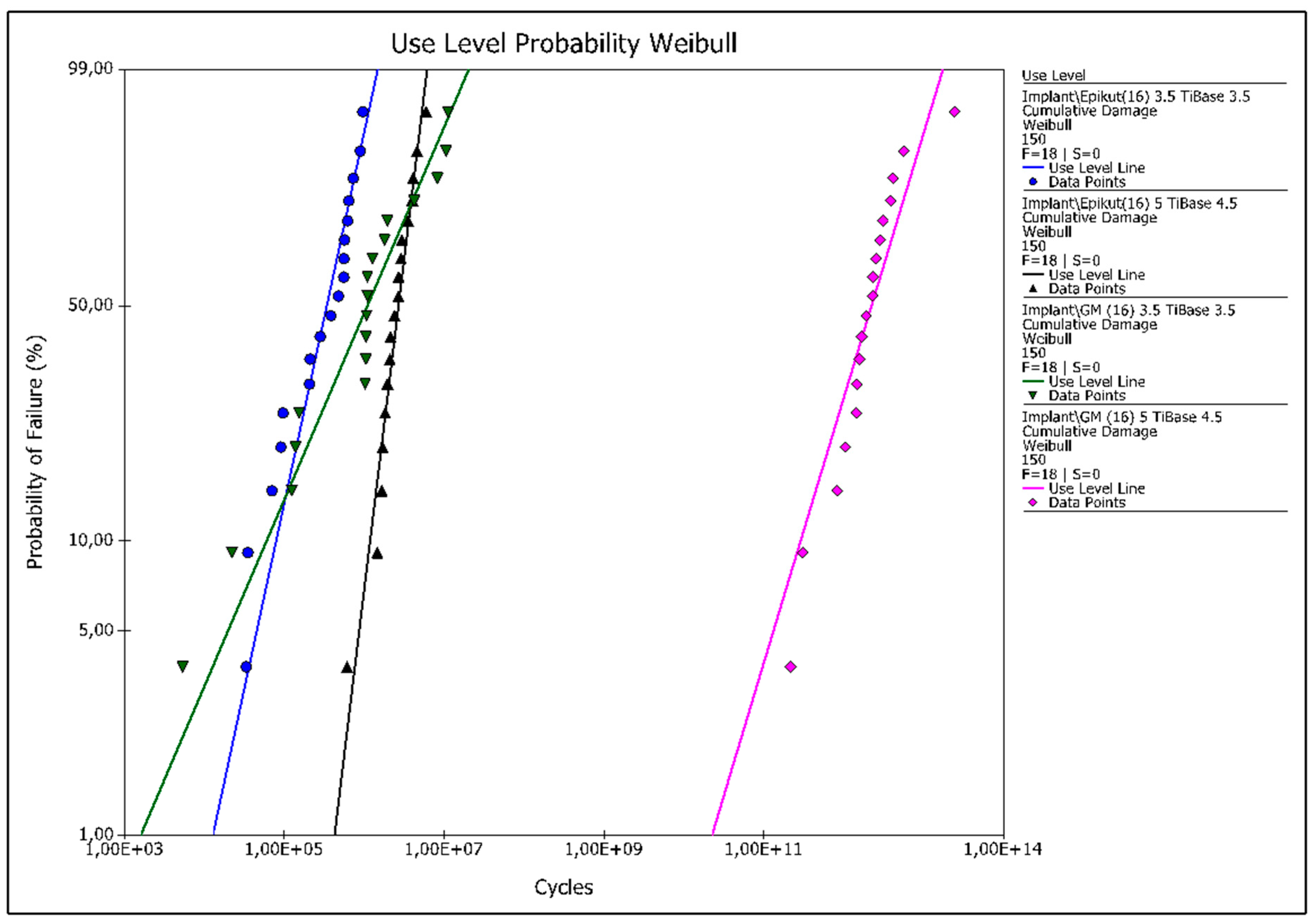 Dentistry 11 00207 g003
