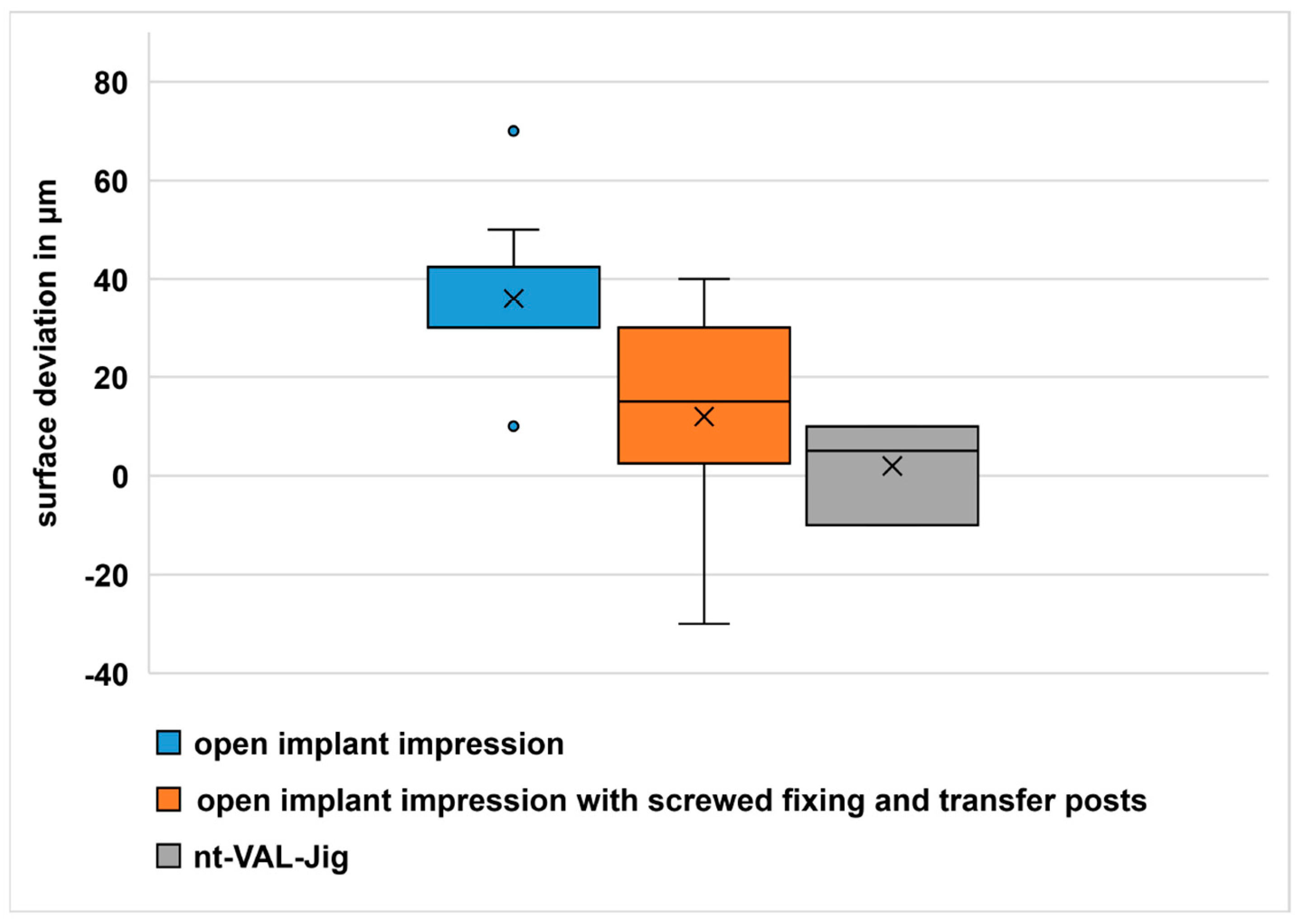 Dentistry 11 00208 g008
