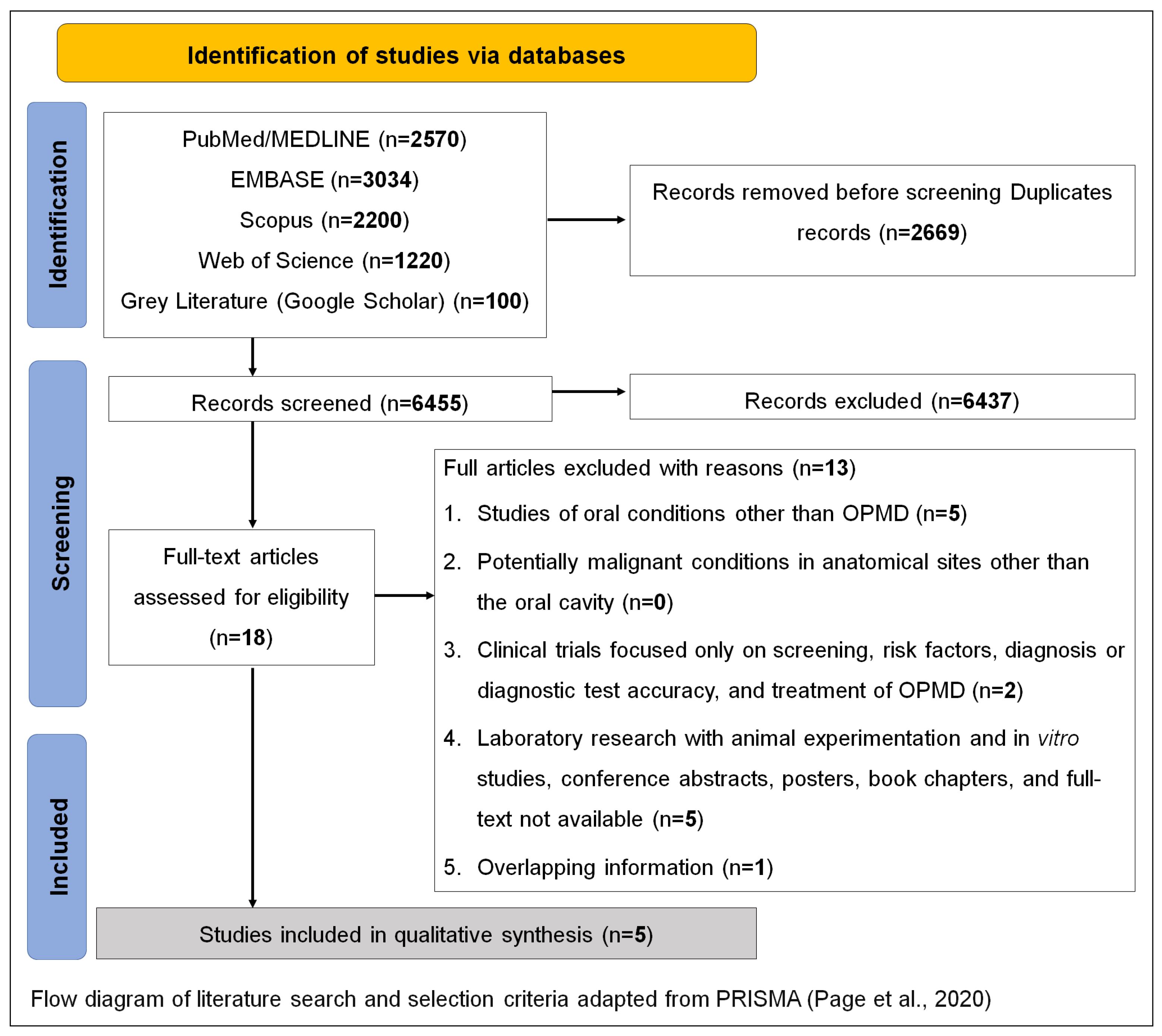 Dentistry 11 00209 g001