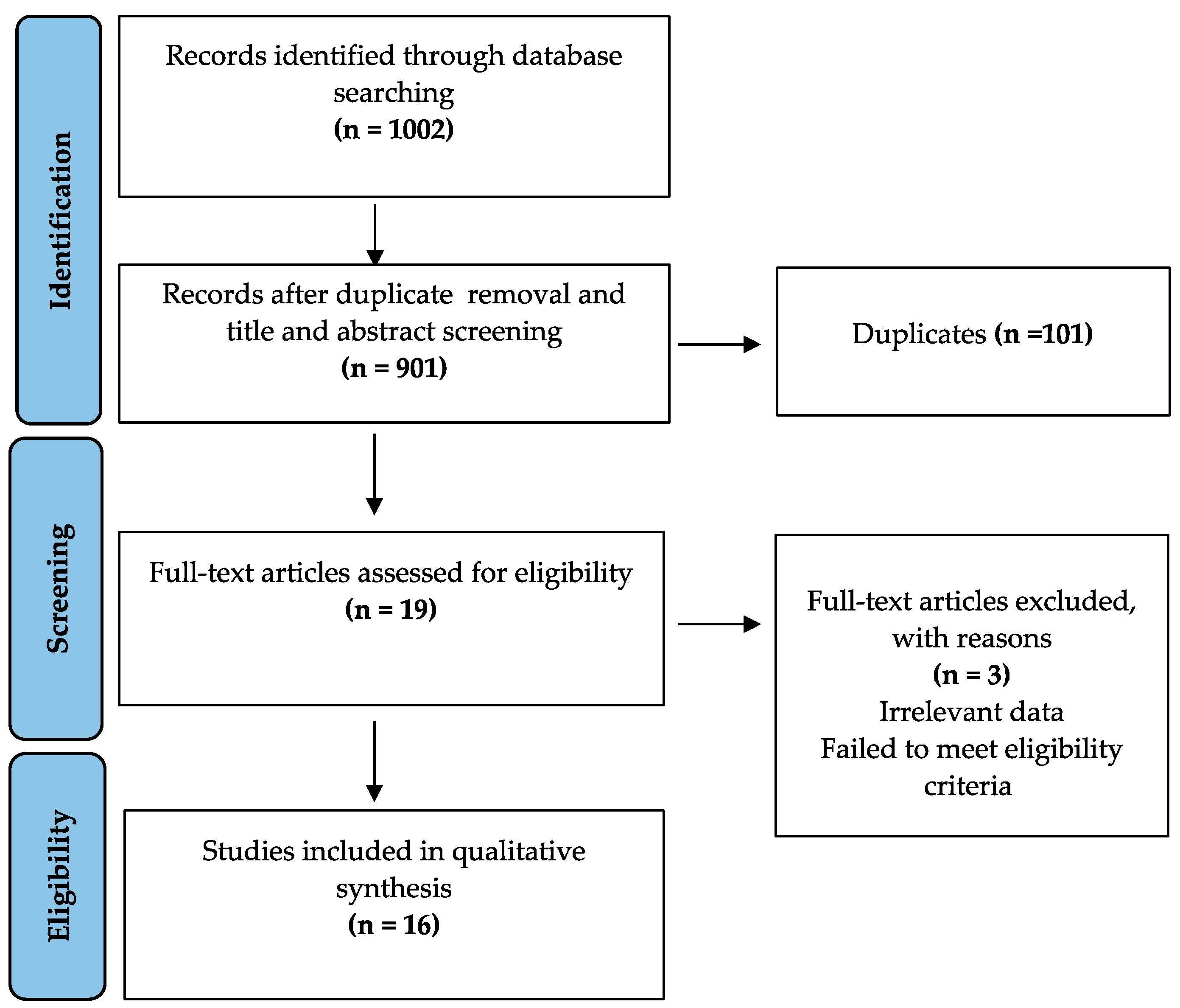 Dentistry 11 00211 g001