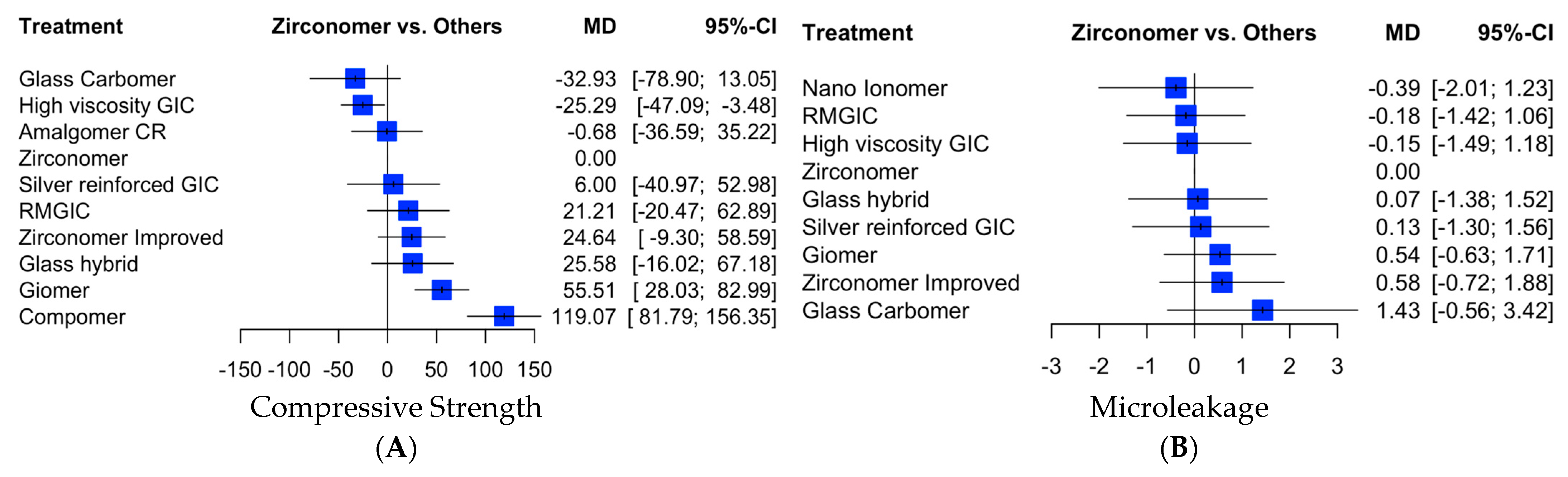 Dentistry 11 00211 g003